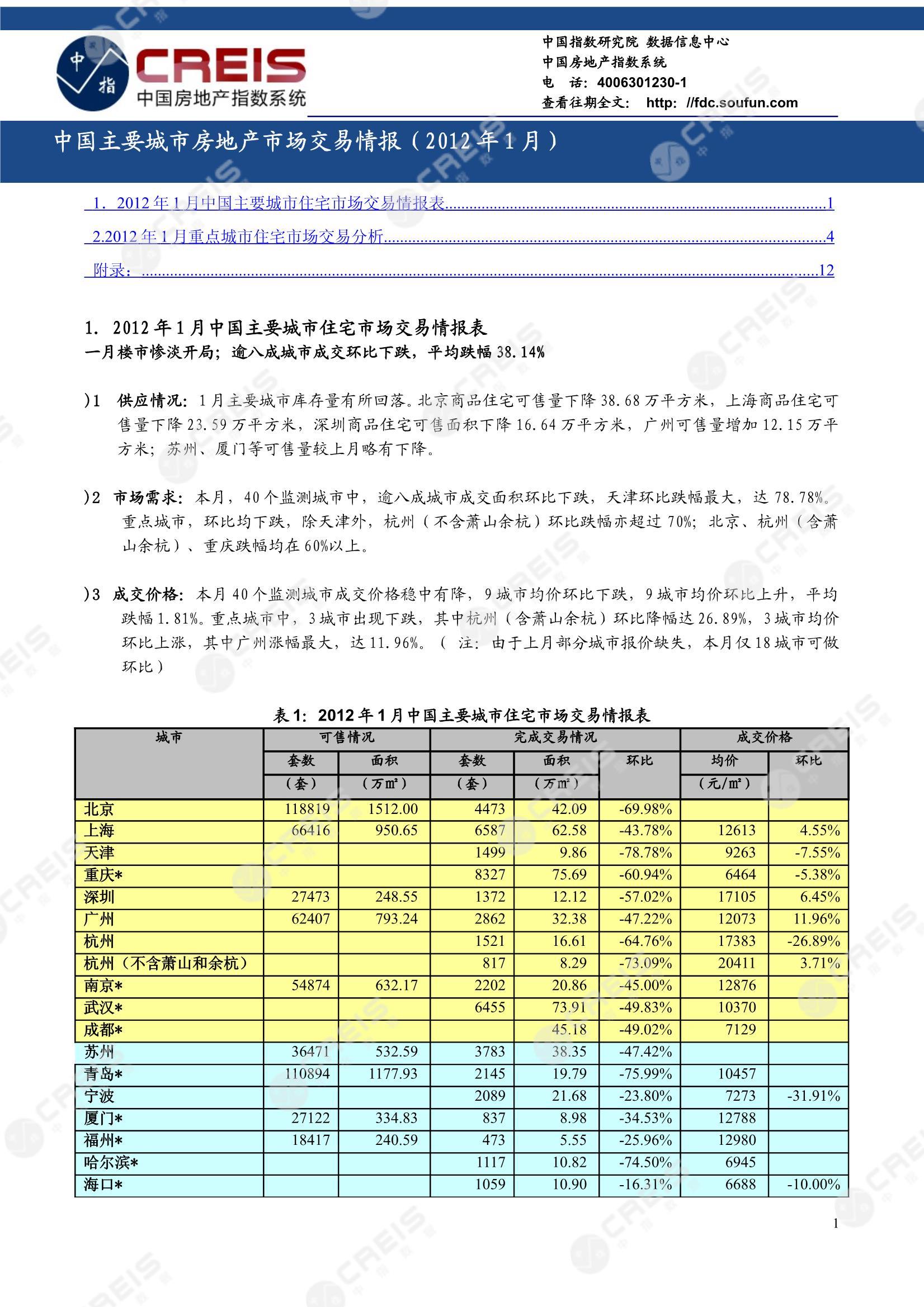 全国楼市、全国房地产市场、重点城市、市场月报、房地产月报、商品房、商品住宅、成交量、供应量、供应面积、成交面积、销售面积、楼市库存、库存面积、去化周期、住宅市场、统计局数据