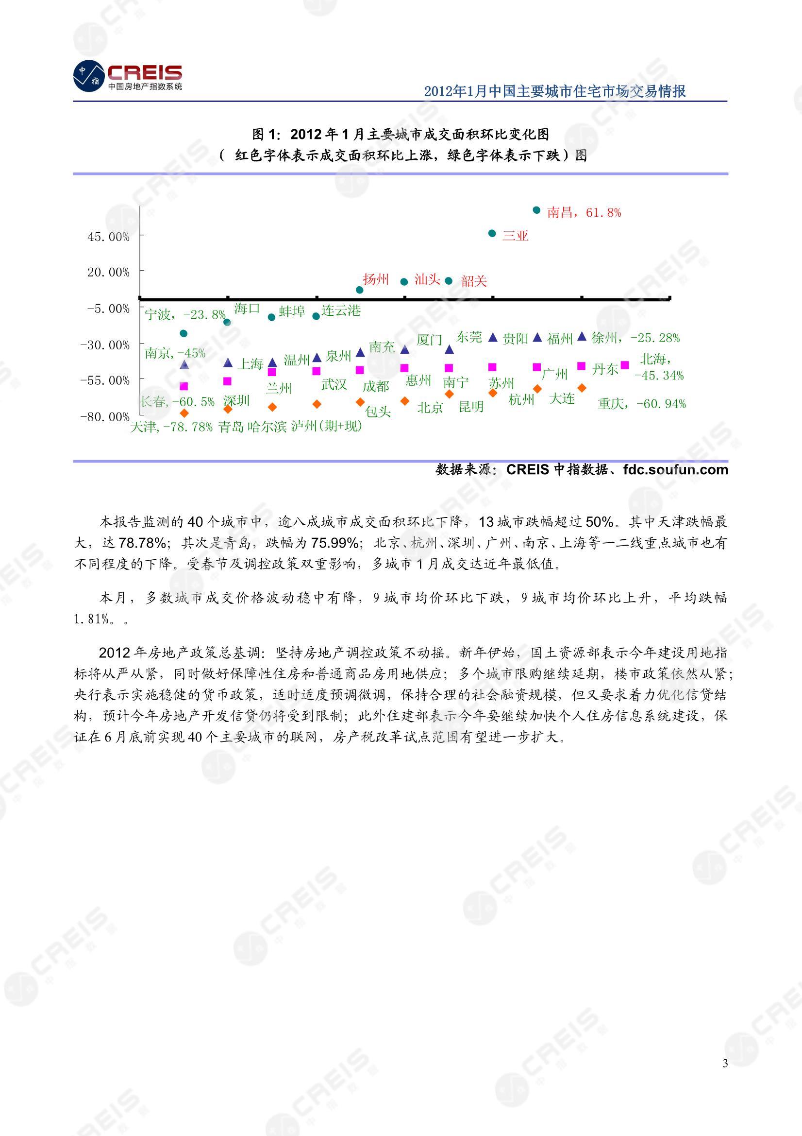 全国楼市、全国房地产市场、重点城市、市场月报、房地产月报、商品房、商品住宅、成交量、供应量、供应面积、成交面积、销售面积、楼市库存、库存面积、去化周期、住宅市场、统计局数据