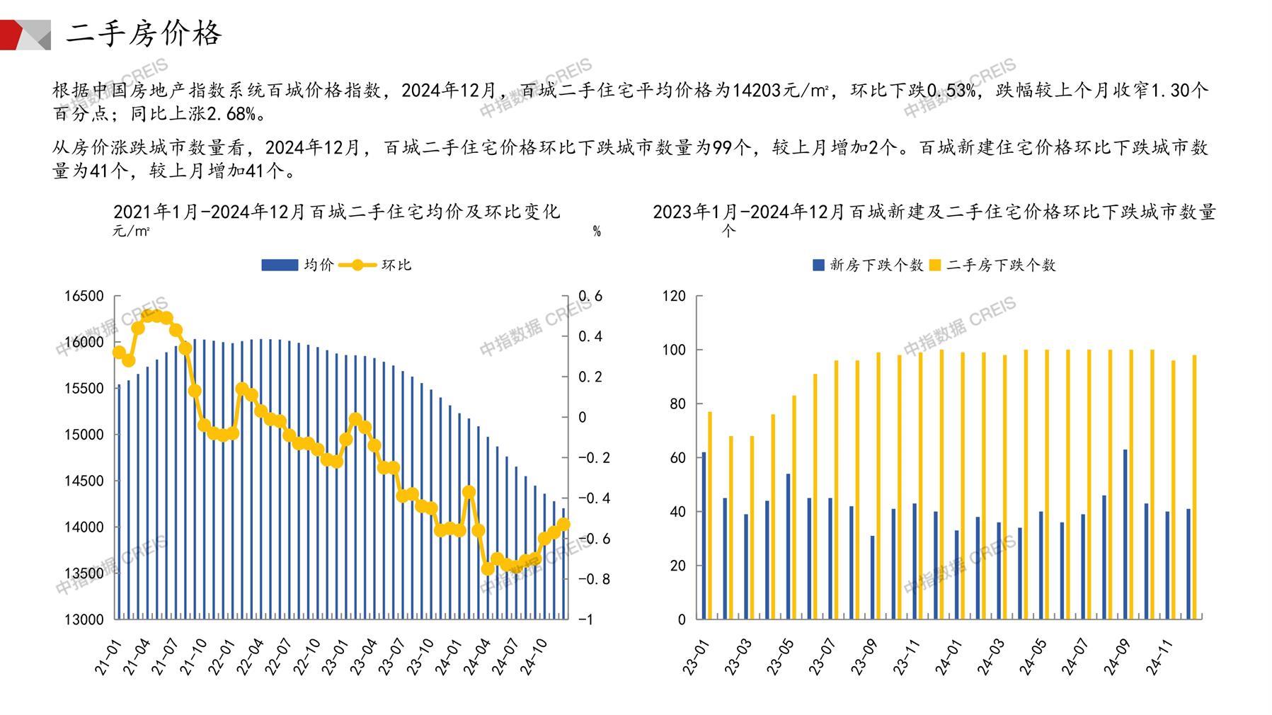 全国楼市、全国房地产市场、重点城市、市场月报、房地产月报、商品房、商品住宅、成交量、供应量、供应面积、成交面积、销售面积、楼市库存、库存面积、去化周期、住宅市场、统计局数据