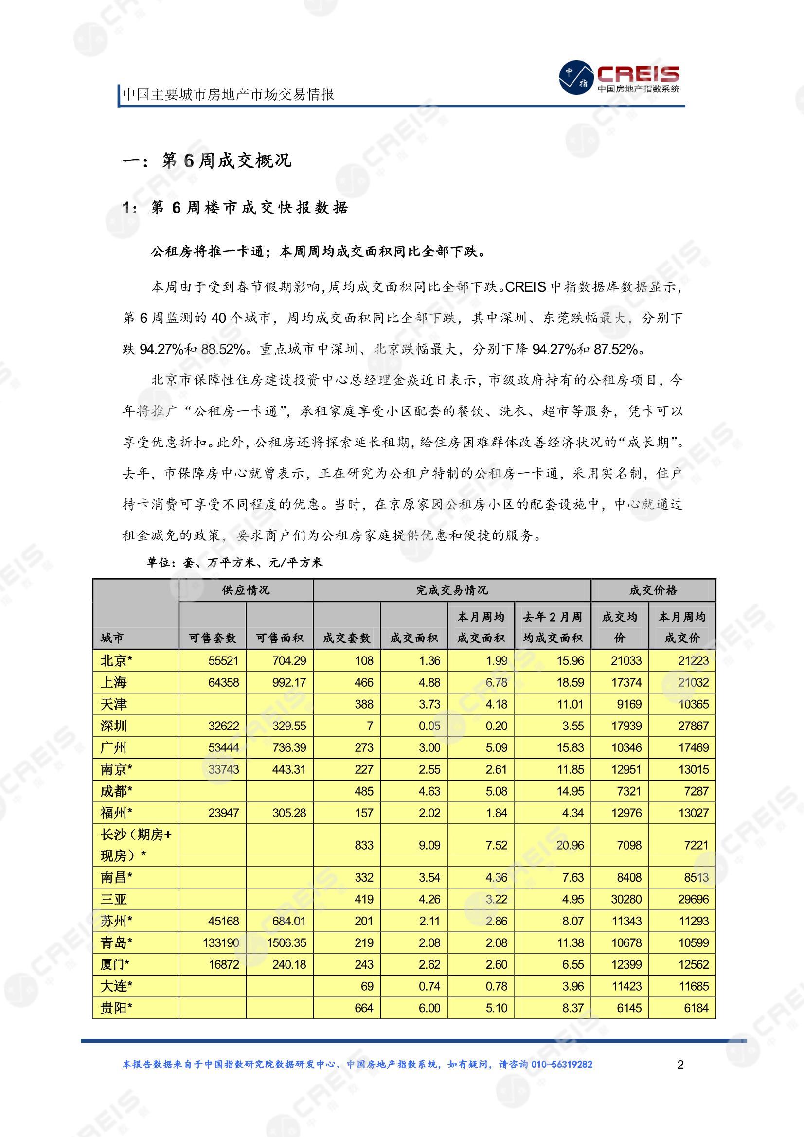 全国楼市、全国房地产市场、重点城市、市场周报、房地产周报、商品房、商品住宅、成交量、供应量、供应面积、成交面积、楼市库存、库存面积、去化周期