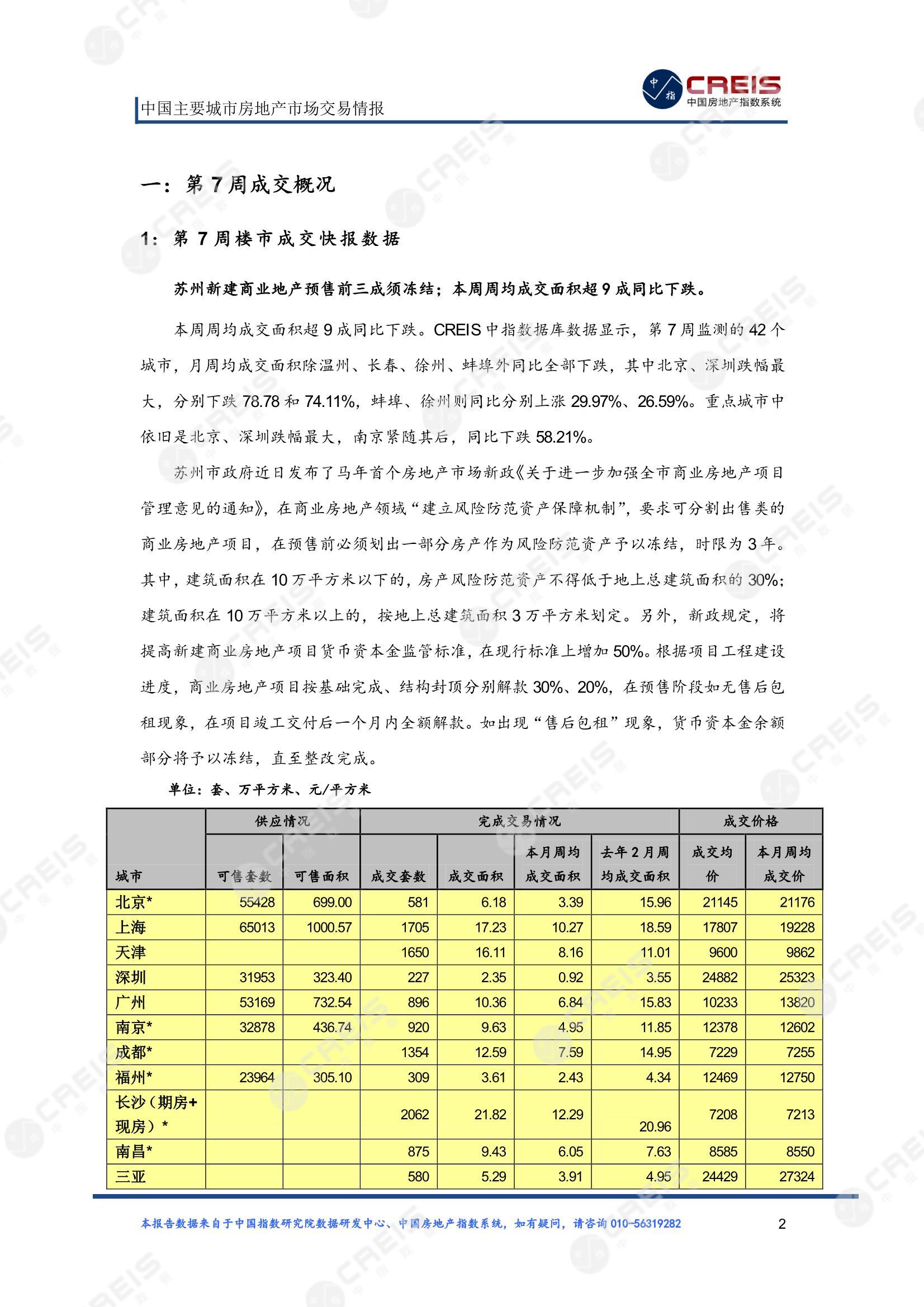 全国楼市、全国房地产市场、重点城市、市场周报、房地产周报、商品房、商品住宅、成交量、供应量、供应面积、成交面积、楼市库存、库存面积、去化周期