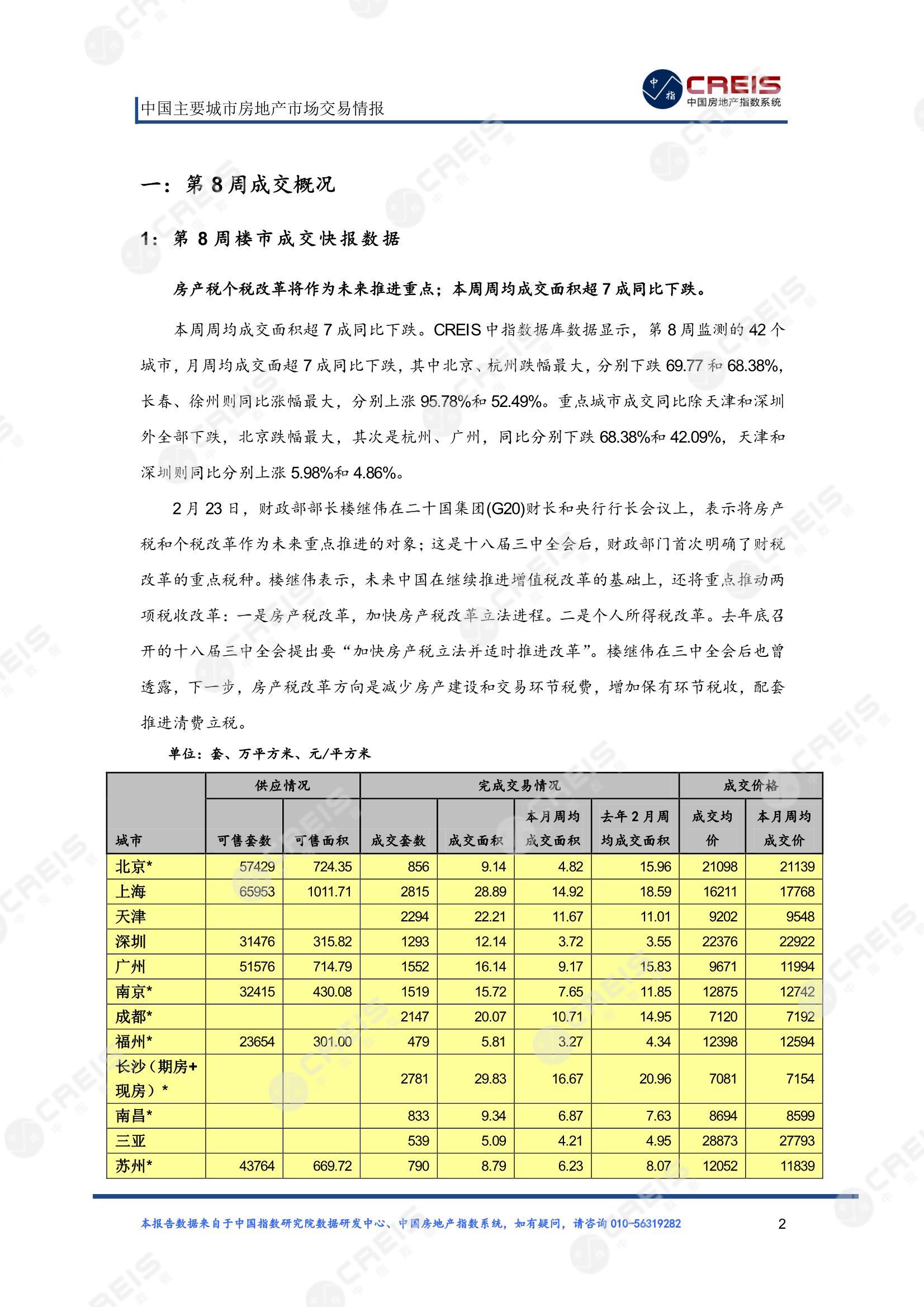 全国楼市、全国房地产市场、重点城市、市场周报、房地产周报、商品房、商品住宅、成交量、供应量、供应面积、成交面积、楼市库存、库存面积、去化周期