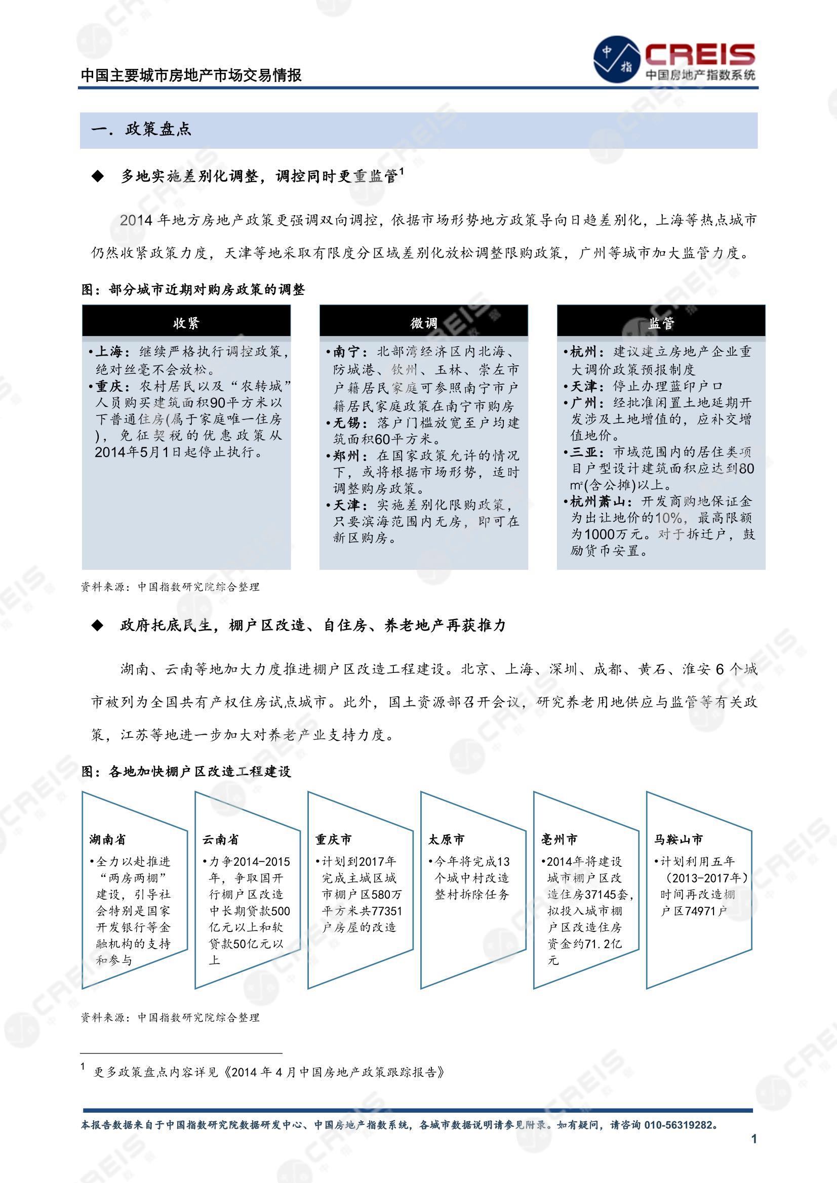 全国楼市、全国房地产市场、重点城市、市场月报、房地产月报、商品房、商品住宅、成交量、供应量、供应面积、成交面积、销售面积、楼市库存、库存面积、去化周期、住宅市场、统计局数据