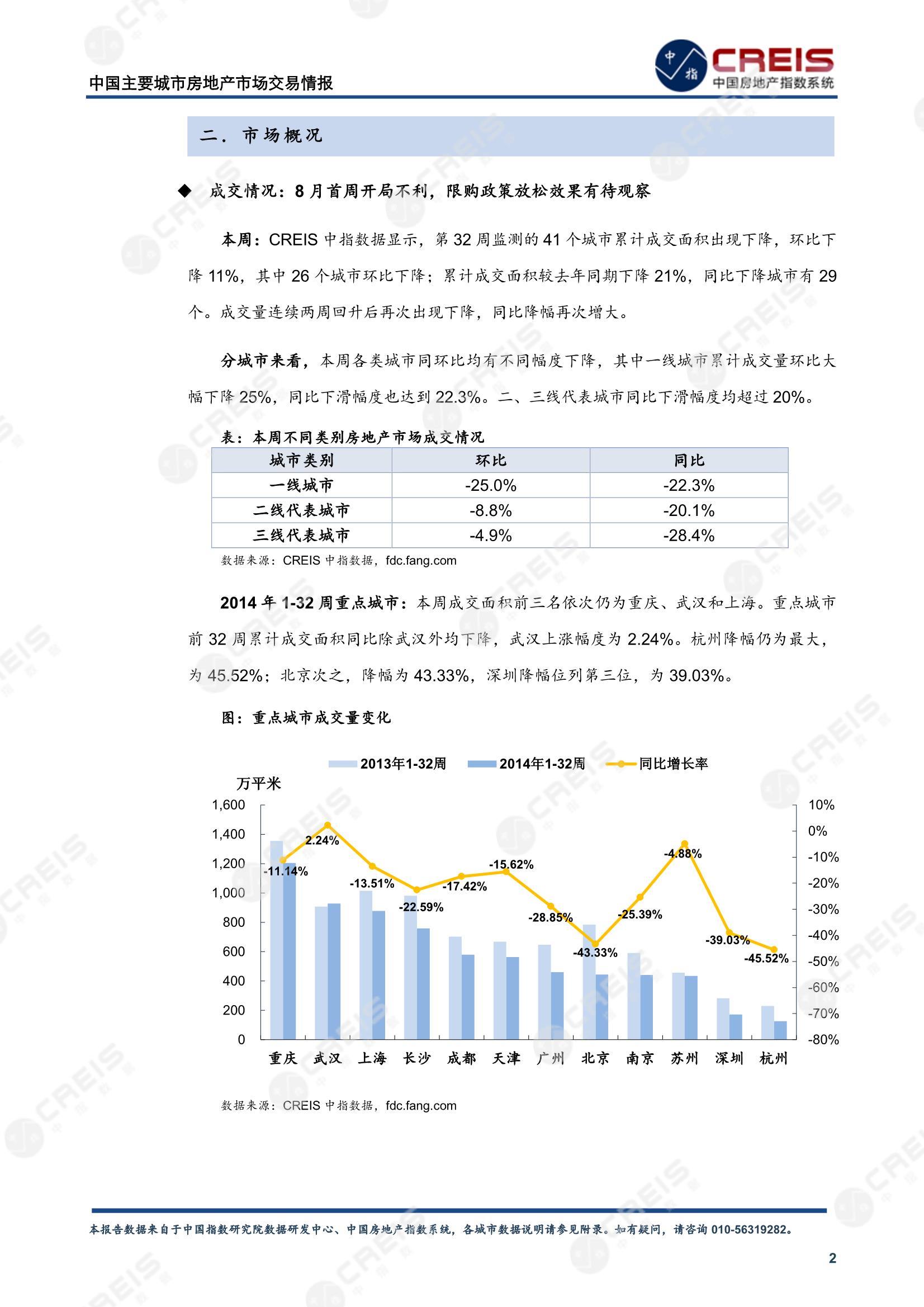 全国楼市、全国房地产市场、重点城市、市场周报、房地产周报、商品房、商品住宅、成交量、供应量、供应面积、成交面积、楼市库存、库存面积、去化周期