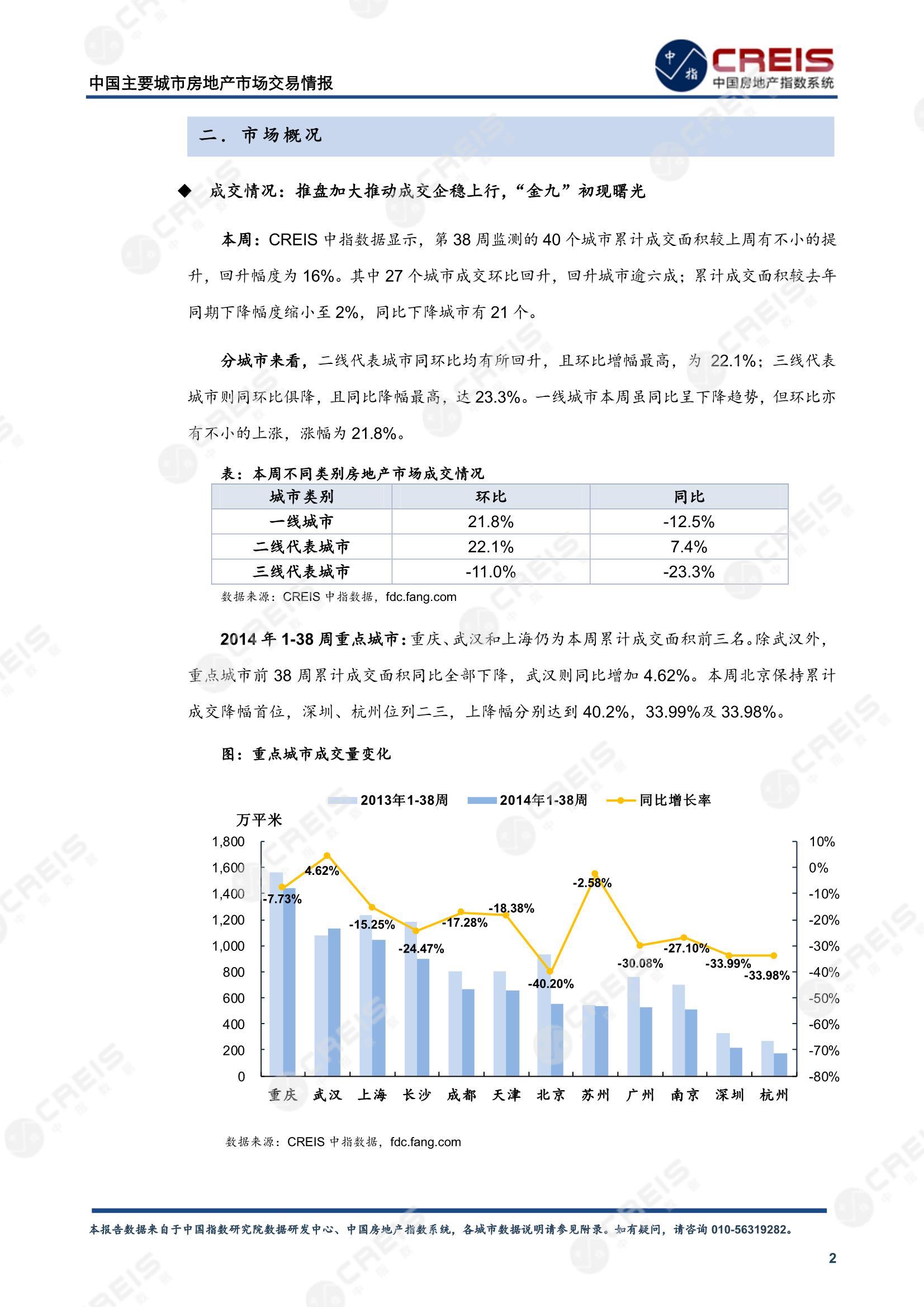 全国楼市、全国房地产市场、重点城市、市场周报、房地产周报、商品房、商品住宅、成交量、供应量、供应面积、成交面积、楼市库存、库存面积、去化周期