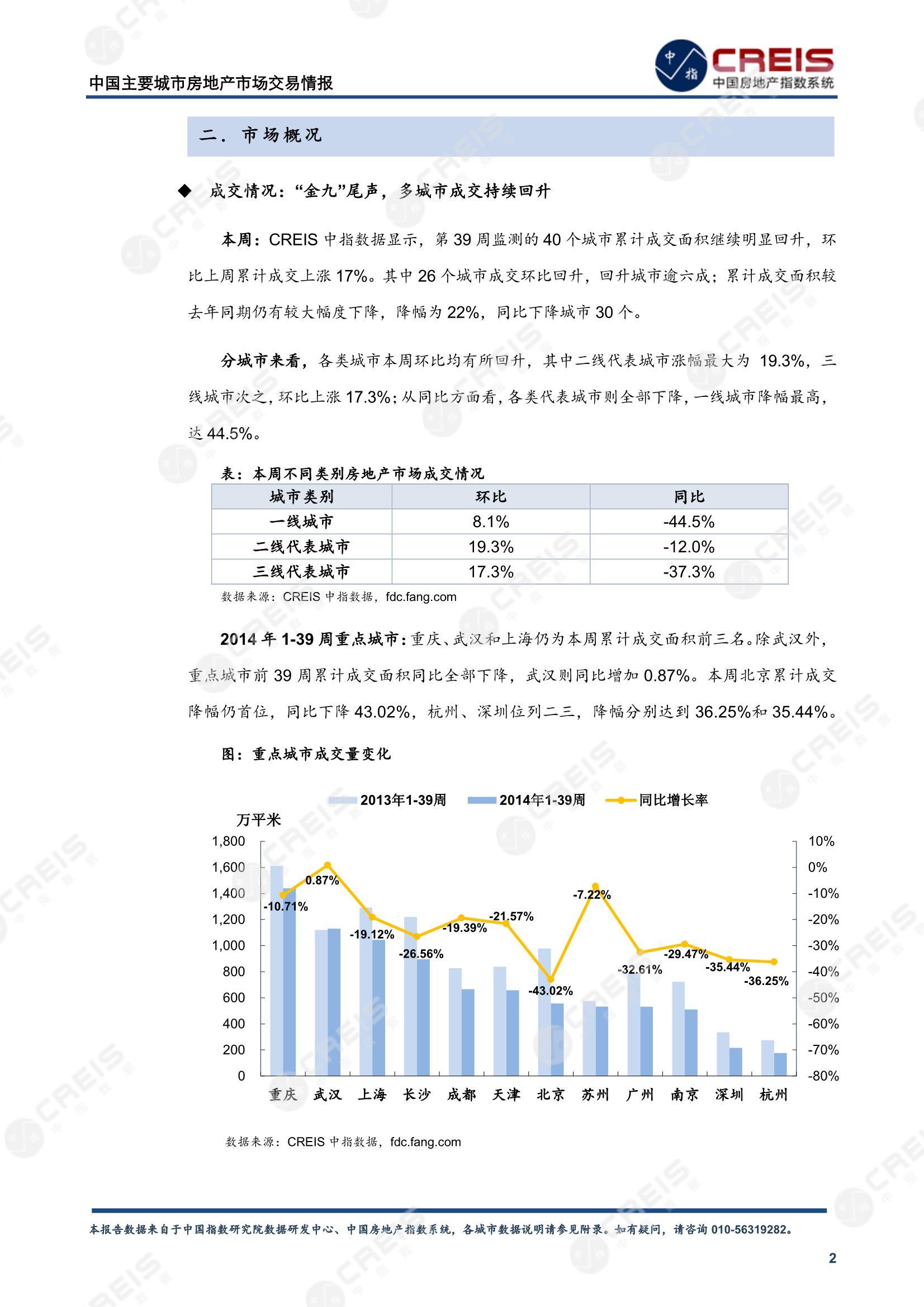 全国楼市、全国房地产市场、重点城市、市场周报、房地产周报、商品房、商品住宅、成交量、供应量、供应面积、成交面积、楼市库存、库存面积、去化周期