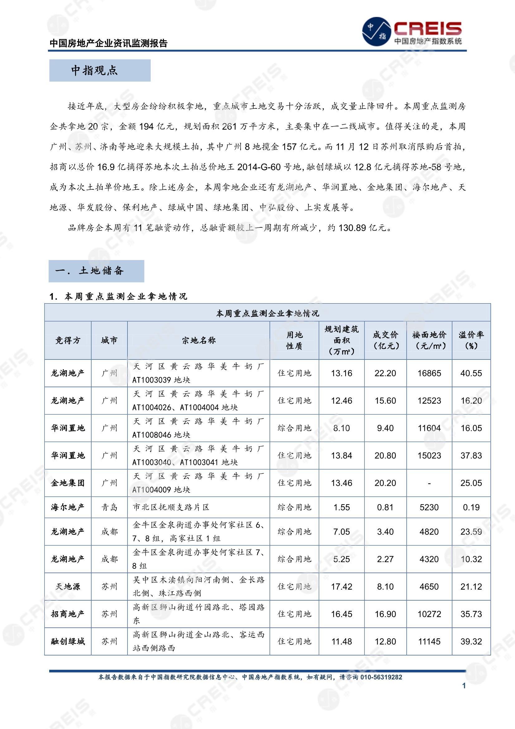 全国楼市、全国房地产市场、重点城市、市场周报、房地产周报、商品房、商品住宅、成交量、供应量、供应面积、成交面积、楼市库存、库存面积、去化周期