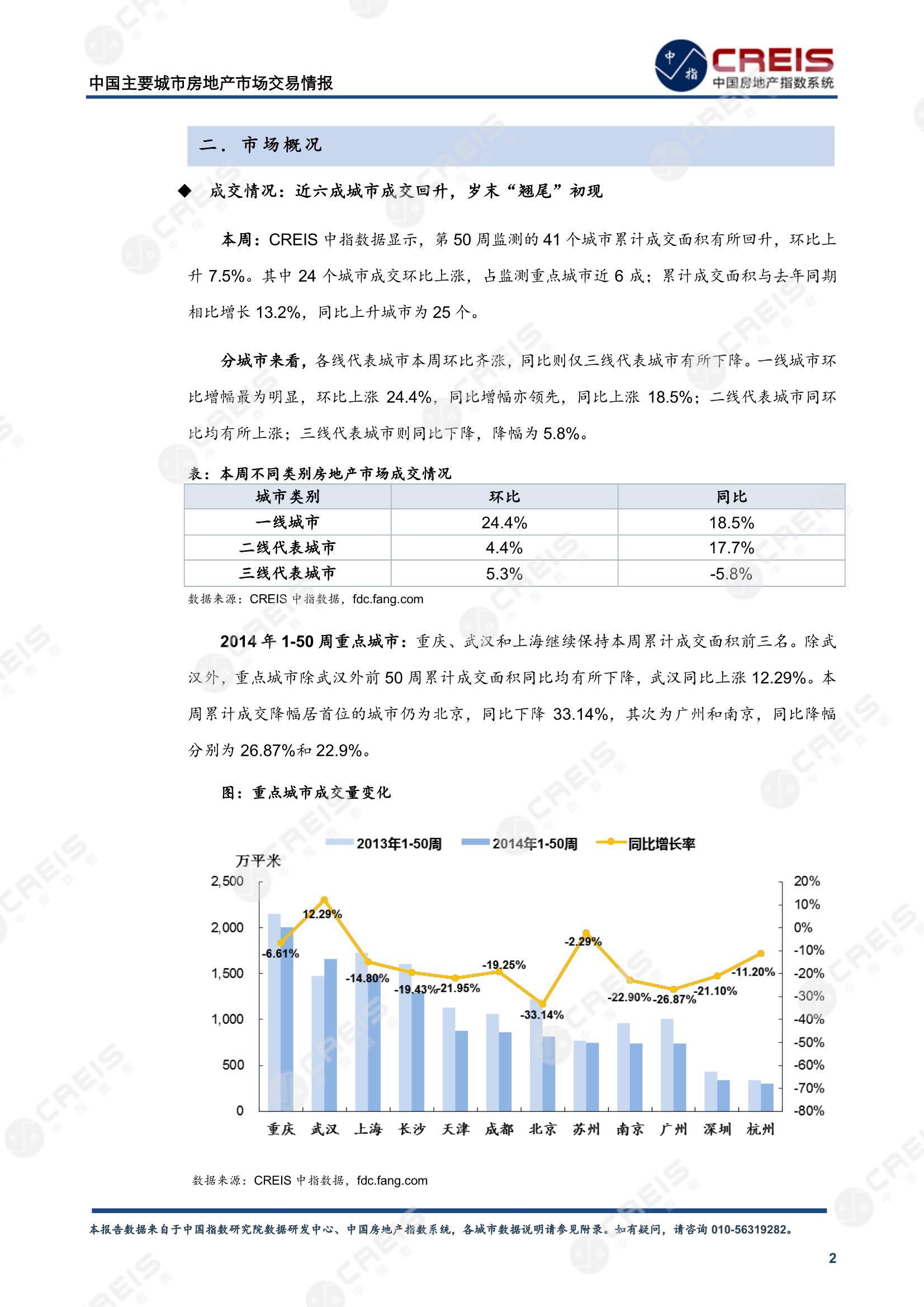 全国楼市、全国房地产市场、重点城市、市场周报、房地产周报、商品房、商品住宅、成交量、供应量、供应面积、成交面积、楼市库存、库存面积、去化周期