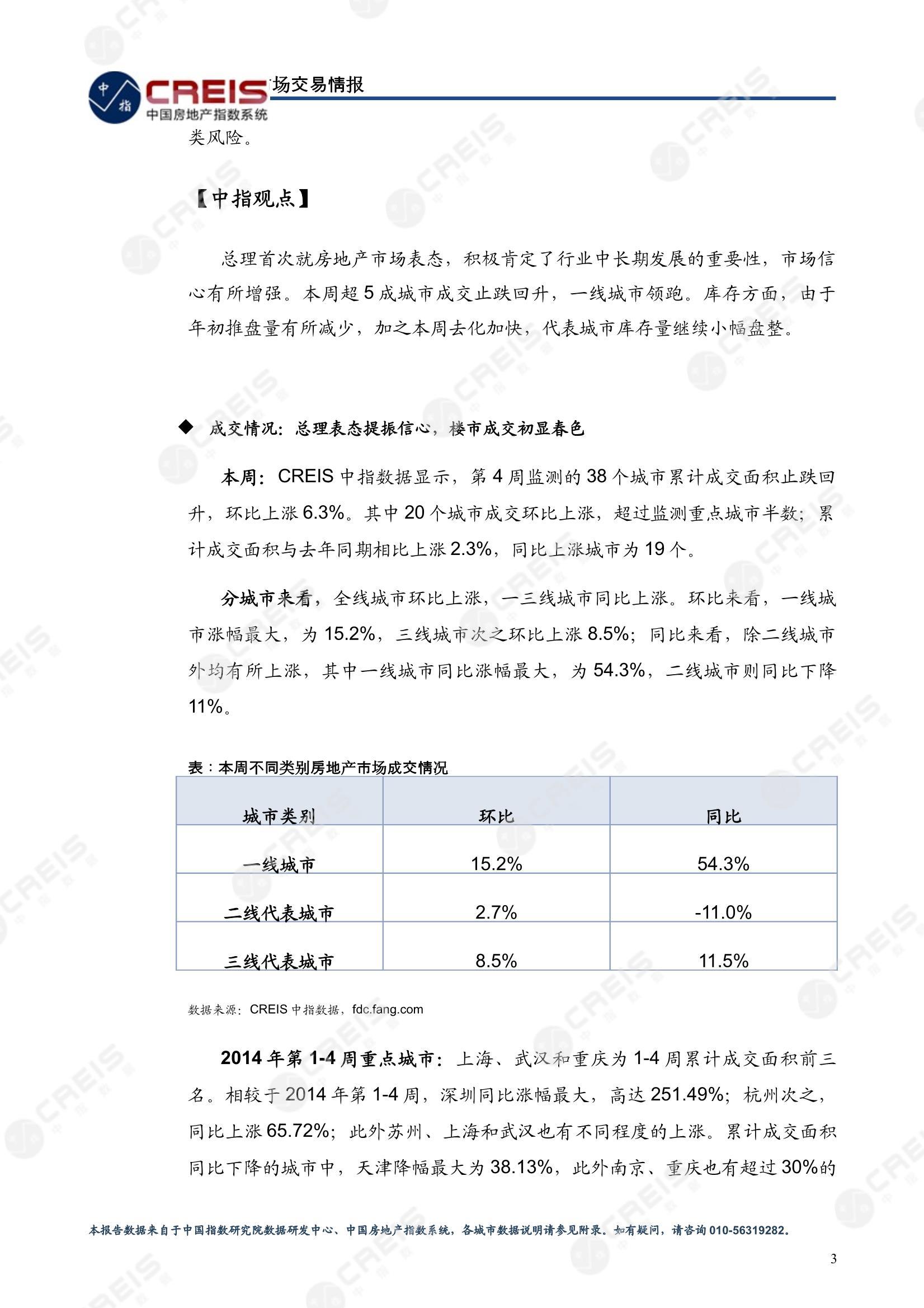 全国楼市、全国房地产市场、重点城市、市场周报、房地产周报、商品房、商品住宅、成交量、供应量、供应面积、成交面积、楼市库存、库存面积、去化周期