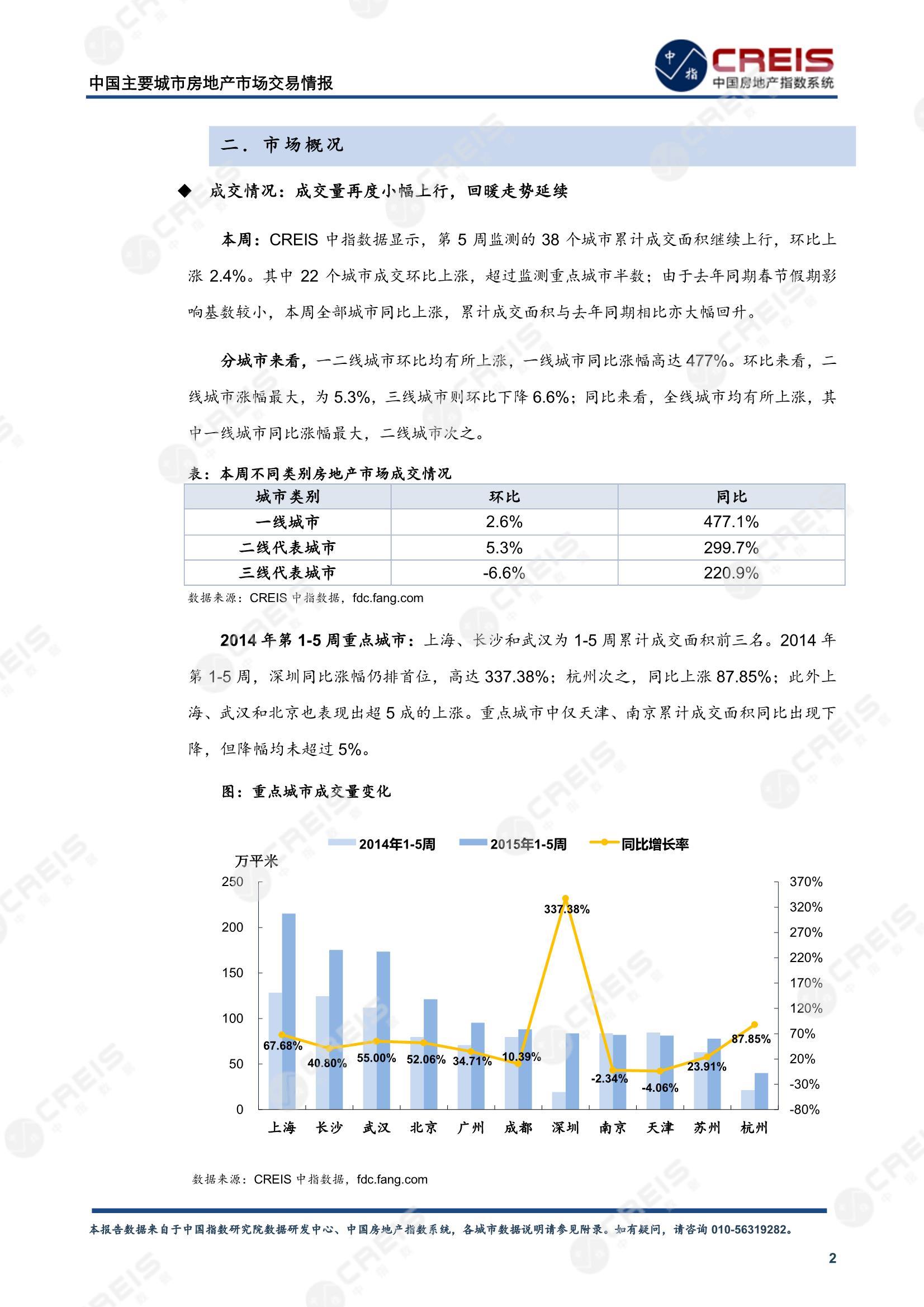 全国楼市、全国房地产市场、重点城市、市场周报、房地产周报、商品房、商品住宅、成交量、供应量、供应面积、成交面积、楼市库存、库存面积、去化周期