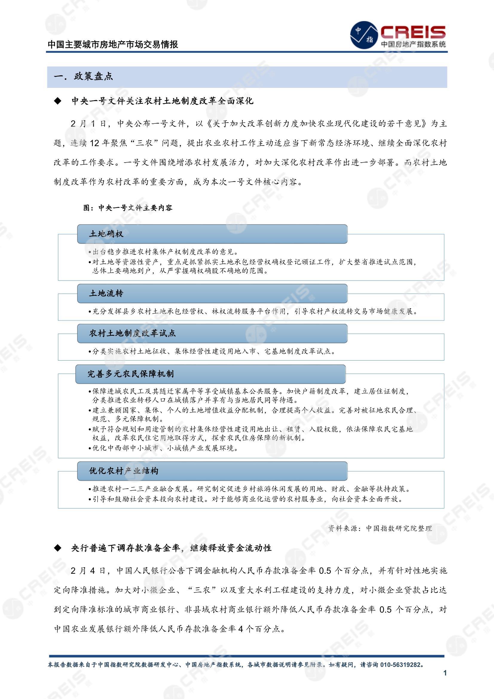 全国楼市、全国房地产市场、重点城市、市场月报、房地产月报、商品房、商品住宅、成交量、供应量、供应面积、成交面积、销售面积、楼市库存、库存面积、去化周期、住宅市场、统计局数据