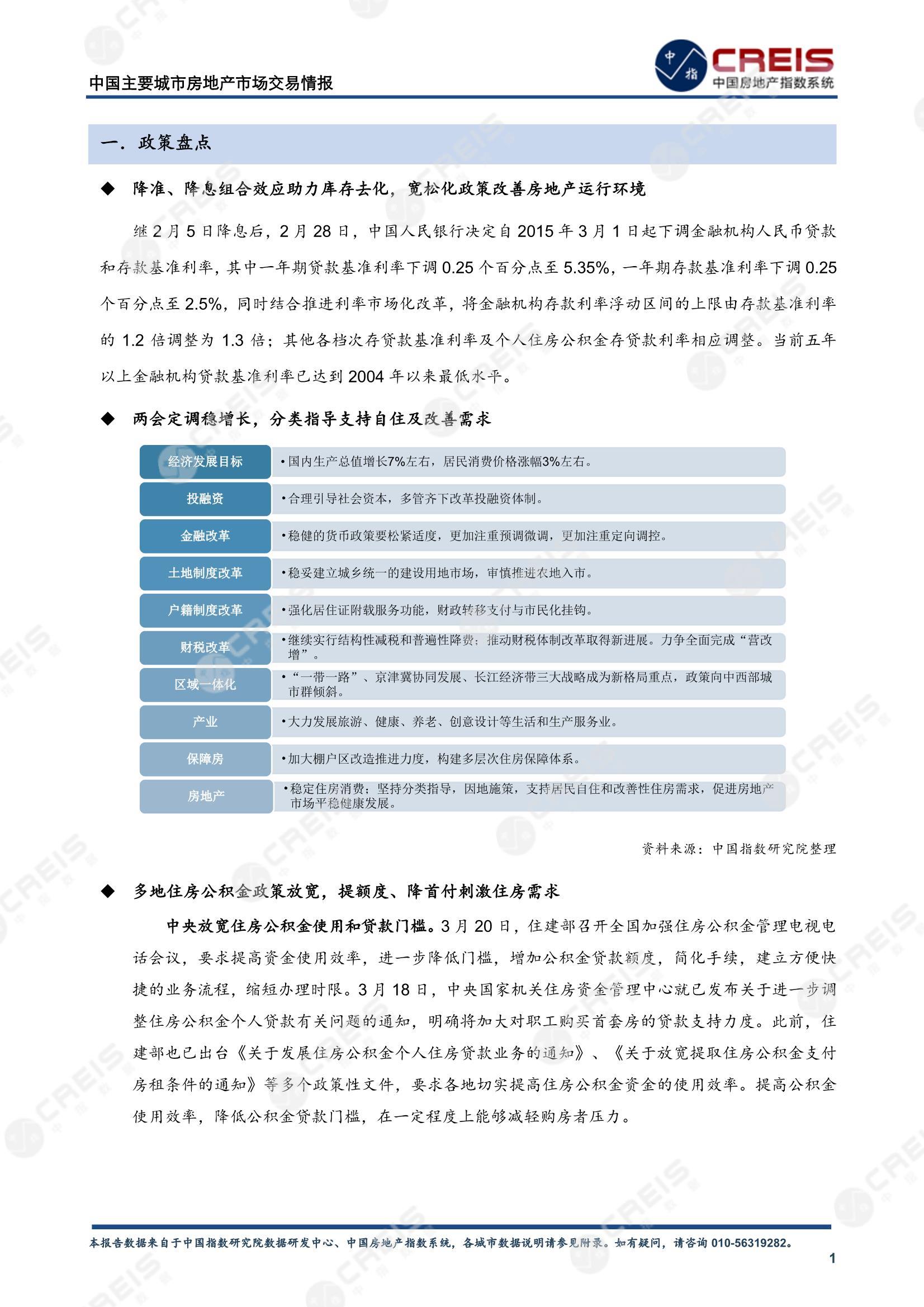 全国楼市、全国房地产市场、重点城市、市场周报、房地产周报、商品房、商品住宅、成交量、销售面积、供应量、供应面积、成交面积、楼市库存、库存面积、去化周期、住宅市场、统计局数据