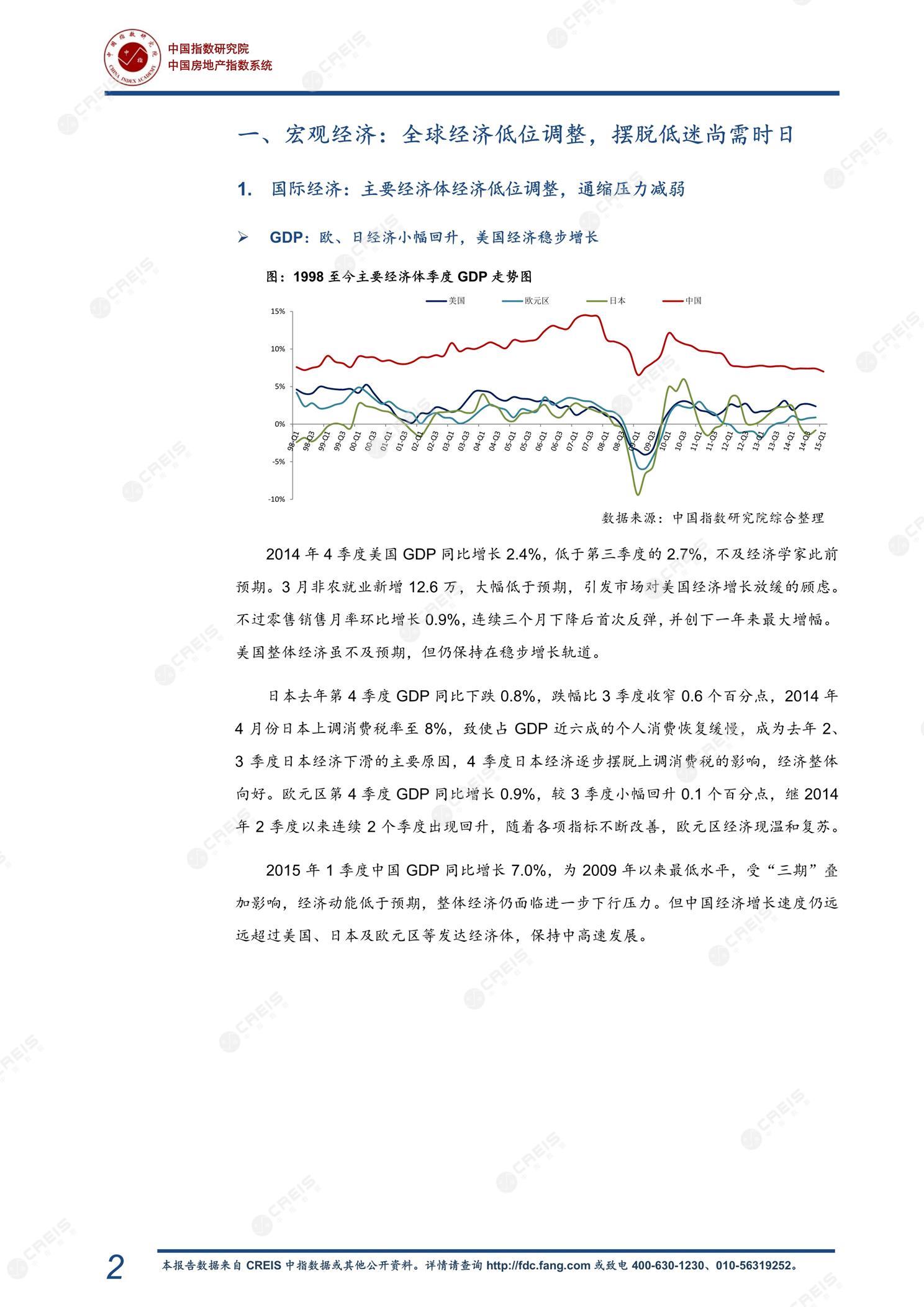 全国楼市、全国房地产市场、重点城市、市场周报、房地产周报、商品房、商品住宅、成交量、销售面积、供应量、供应面积、成交面积、楼市库存、库存面积、去化周期、住宅市场、统计局数据