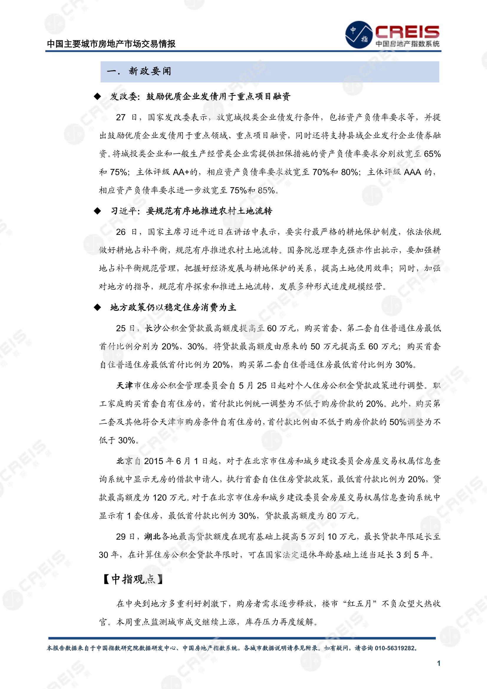 全国楼市、全国房地产市场、重点城市、市场周报、房地产周报、商品房、商品住宅、成交量、供应量、供应面积、成交面积、楼市库存、库存面积、去化周期