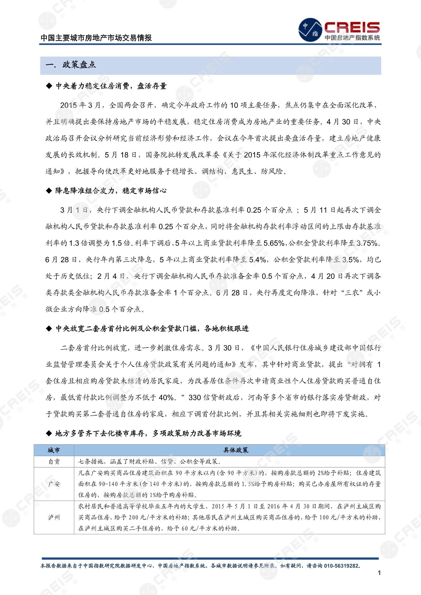 全国楼市、全国房地产市场、重点城市、市场周报、房地产周报、商品房、商品住宅、成交量、销售面积、供应量、供应面积、成交面积、楼市库存、库存面积、去化周期、住宅市场、统计局数据