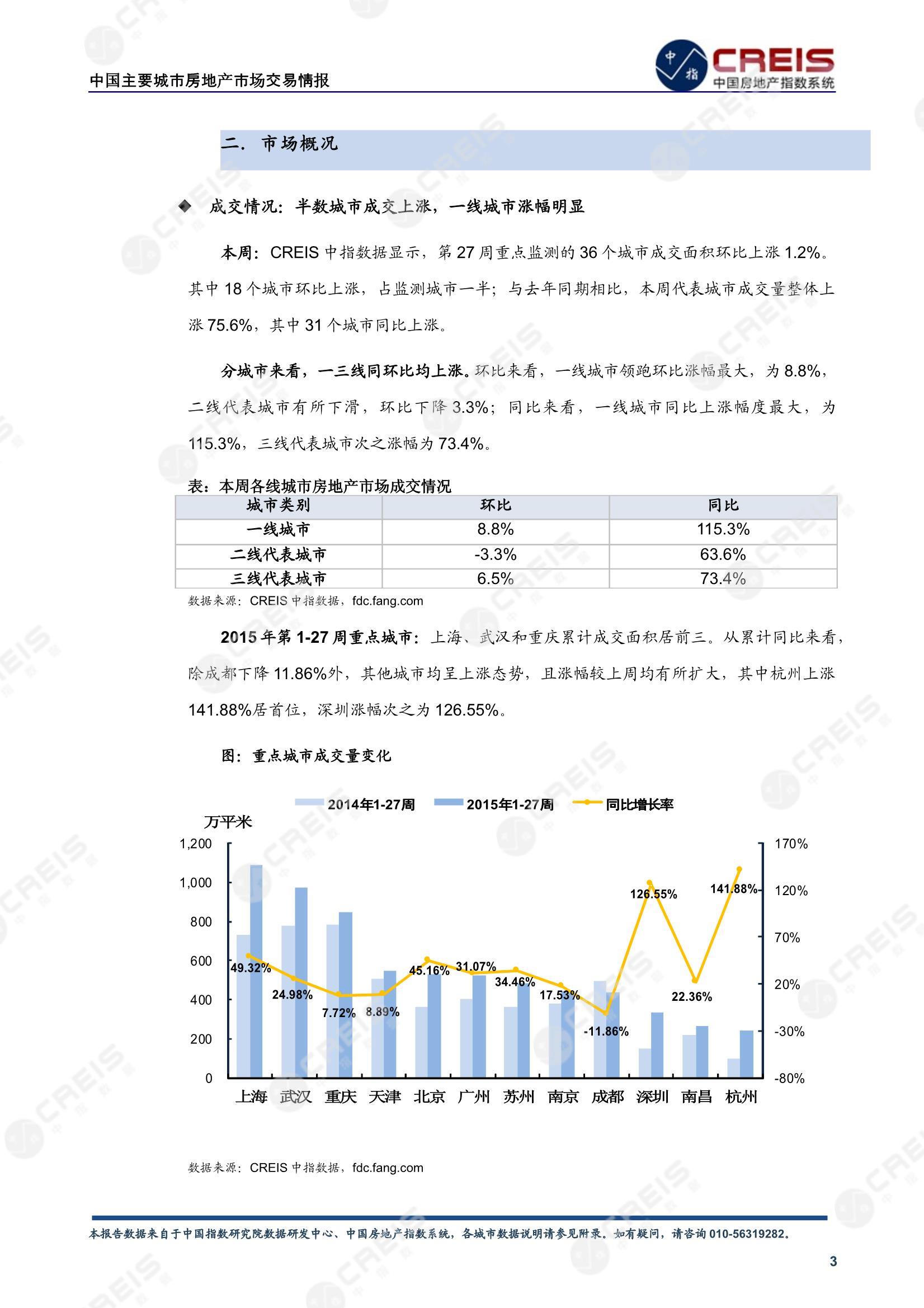 全国楼市、全国房地产市场、重点城市、市场周报、房地产周报、商品房、商品住宅、成交量、供应量、供应面积、成交面积、楼市库存、库存面积、去化周期