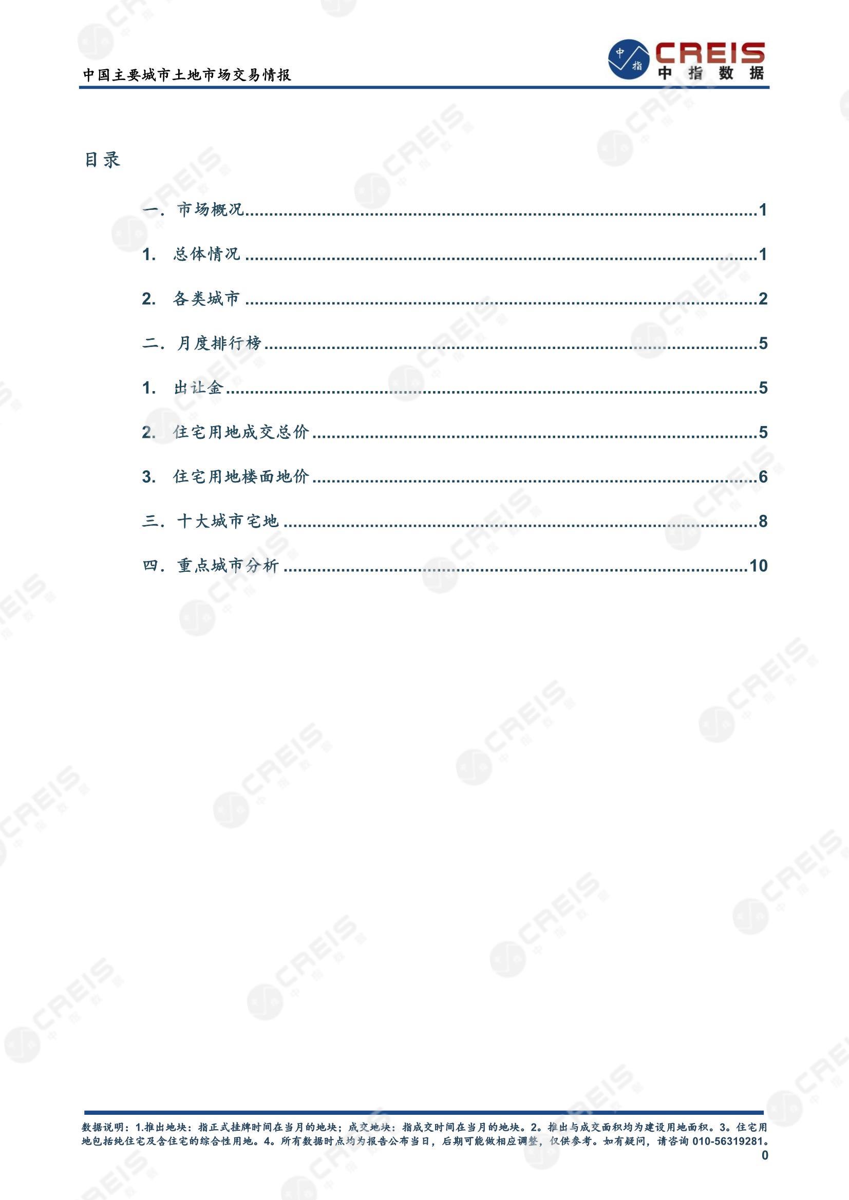 住宅用地、商办用地、土地市场、土地交易、土地成交、土地排行榜、土地供求、工业用地、楼面均价、出让金、规划建筑面积、容积率、出让面积、成交楼面价、溢价率、房企拿地、拿地排行榜、住宅用地成交排行、土地成交情况、一线城市、二线城市、三四线城市、土地价格、城市群、长三角、珠三角、京津冀、300城土地信息