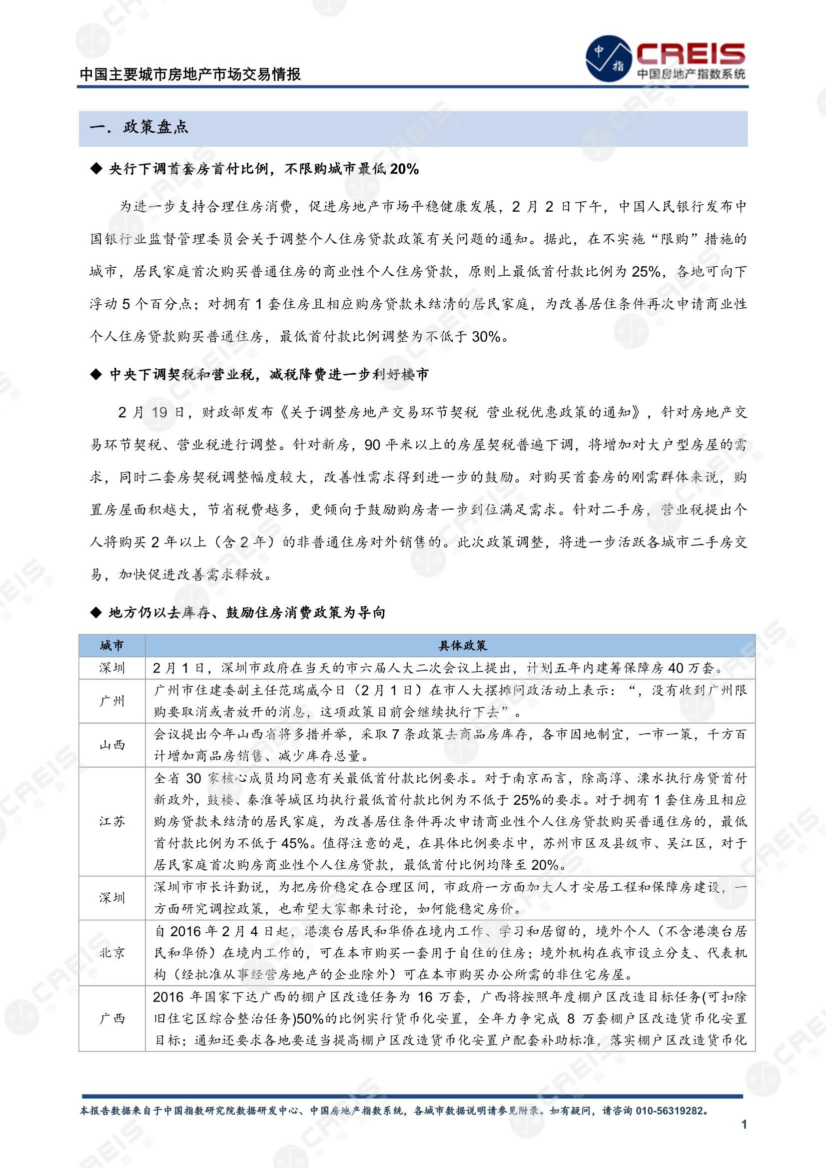 全国楼市、全国房地产市场、重点城市、市场月报、房地产月报、商品房、商品住宅、成交量、供应量、供应面积、成交面积、销售面积、楼市库存、库存面积、去化周期、住宅市场、统计局数据