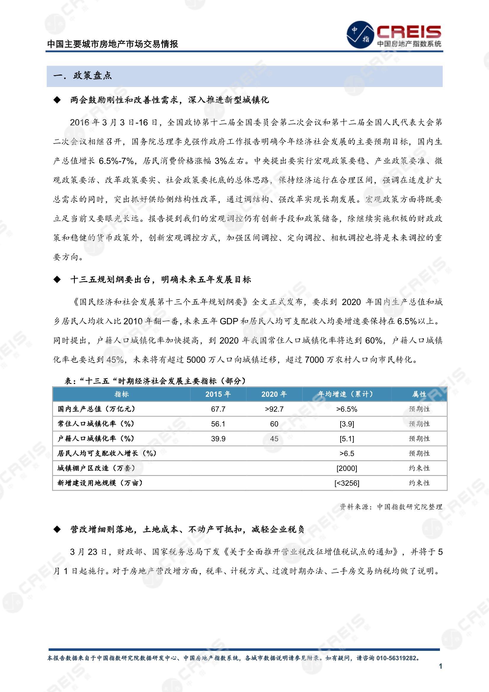 全国楼市、全国房地产市场、重点城市、市场周报、房地产周报、商品房、商品住宅、成交量、销售面积、供应量、供应面积、成交面积、楼市库存、库存面积、去化周期、住宅市场、统计局数据