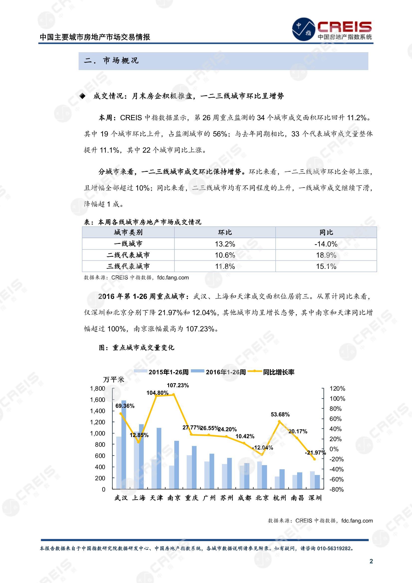 全国楼市、全国房地产市场、重点城市、市场周报、房地产周报、商品房、商品住宅、成交量、供应量、供应面积、成交面积、楼市库存、库存面积、去化周期