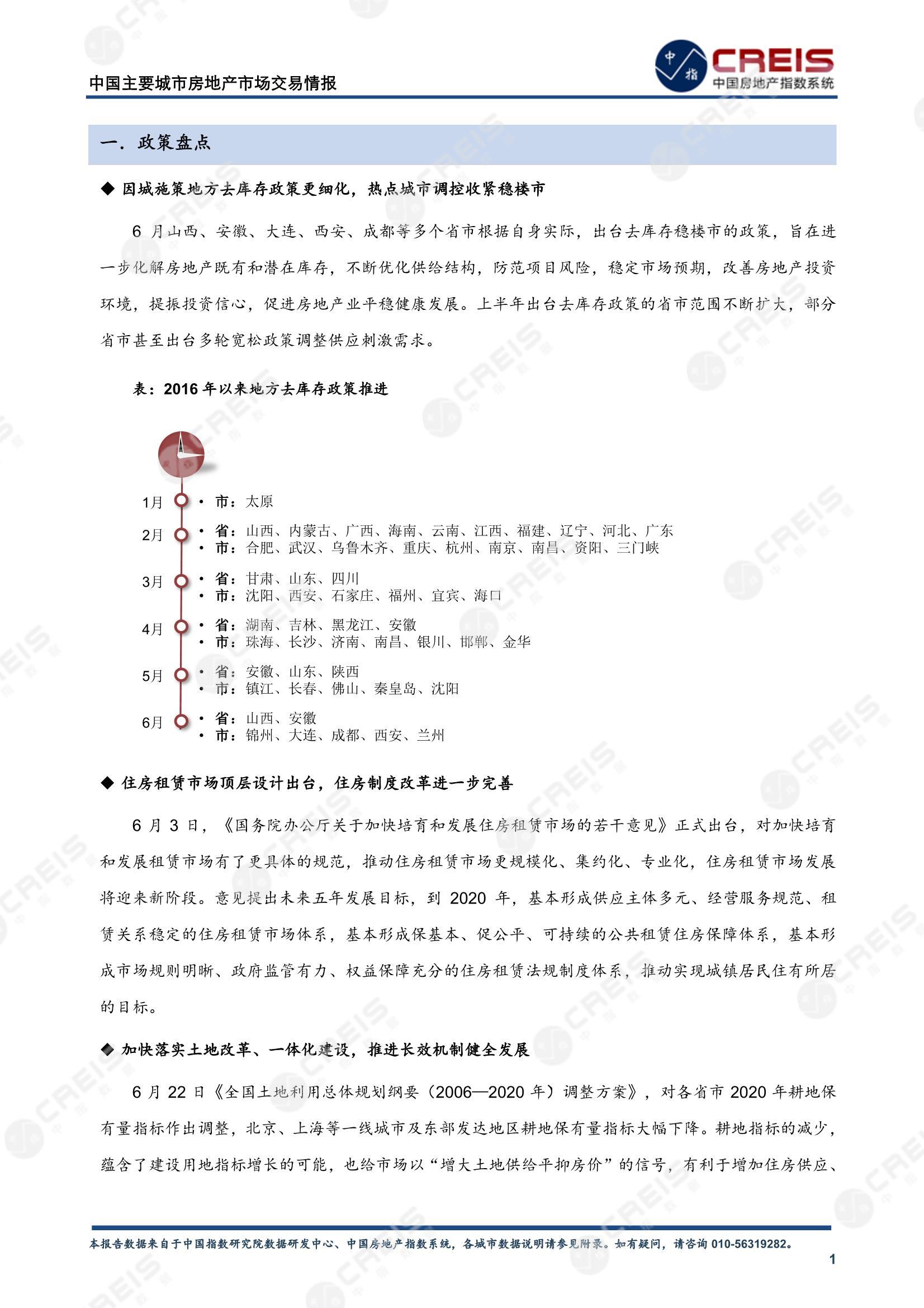 全国楼市、全国房地产市场、重点城市、市场周报、房地产周报、商品房、商品住宅、成交量、销售面积、供应量、供应面积、成交面积、楼市库存、库存面积、去化周期、住宅市场、统计局数据