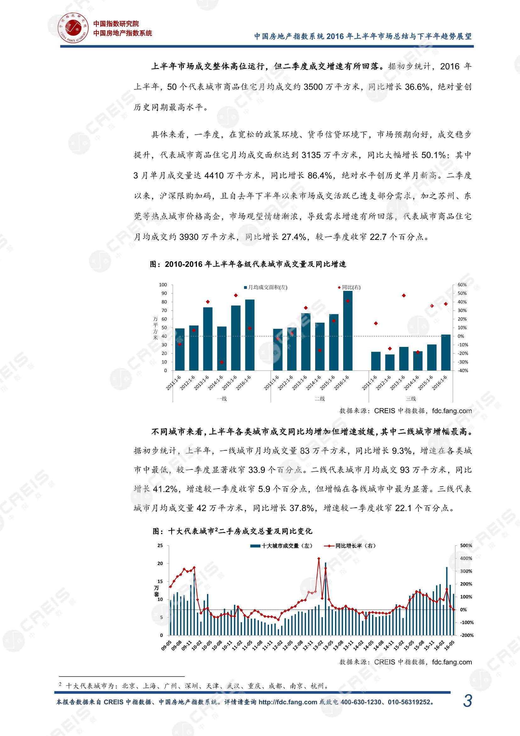 全国楼市、全国房地产市场、重点城市、市场周报、房地产周报、商品房、商品住宅、成交量、销售面积、供应量、供应面积、成交面积、楼市库存、库存面积、去化周期、住宅市场、统计局数据