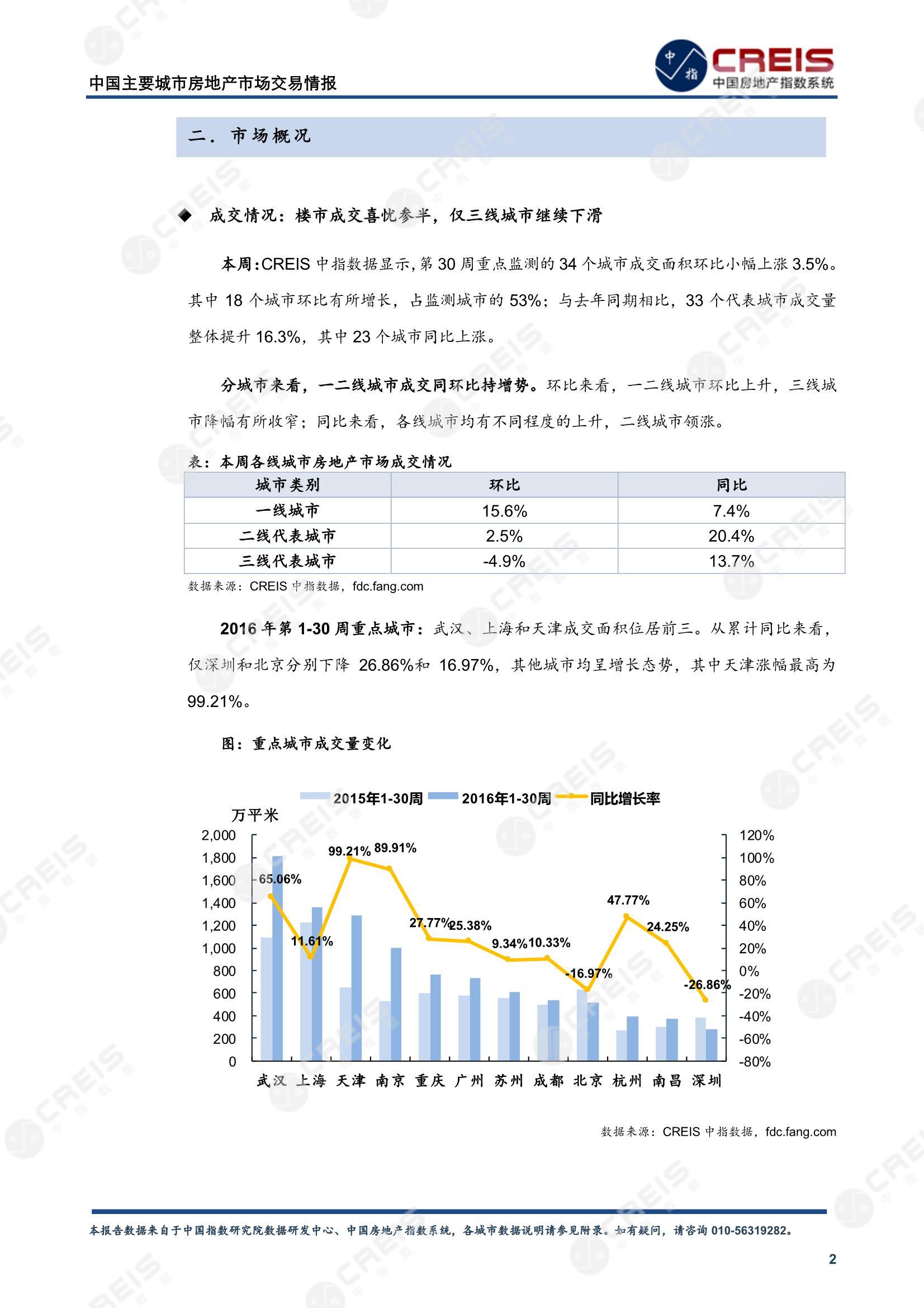 全国楼市、全国房地产市场、重点城市、市场周报、房地产周报、商品房、商品住宅、成交量、供应量、供应面积、成交面积、楼市库存、库存面积、去化周期