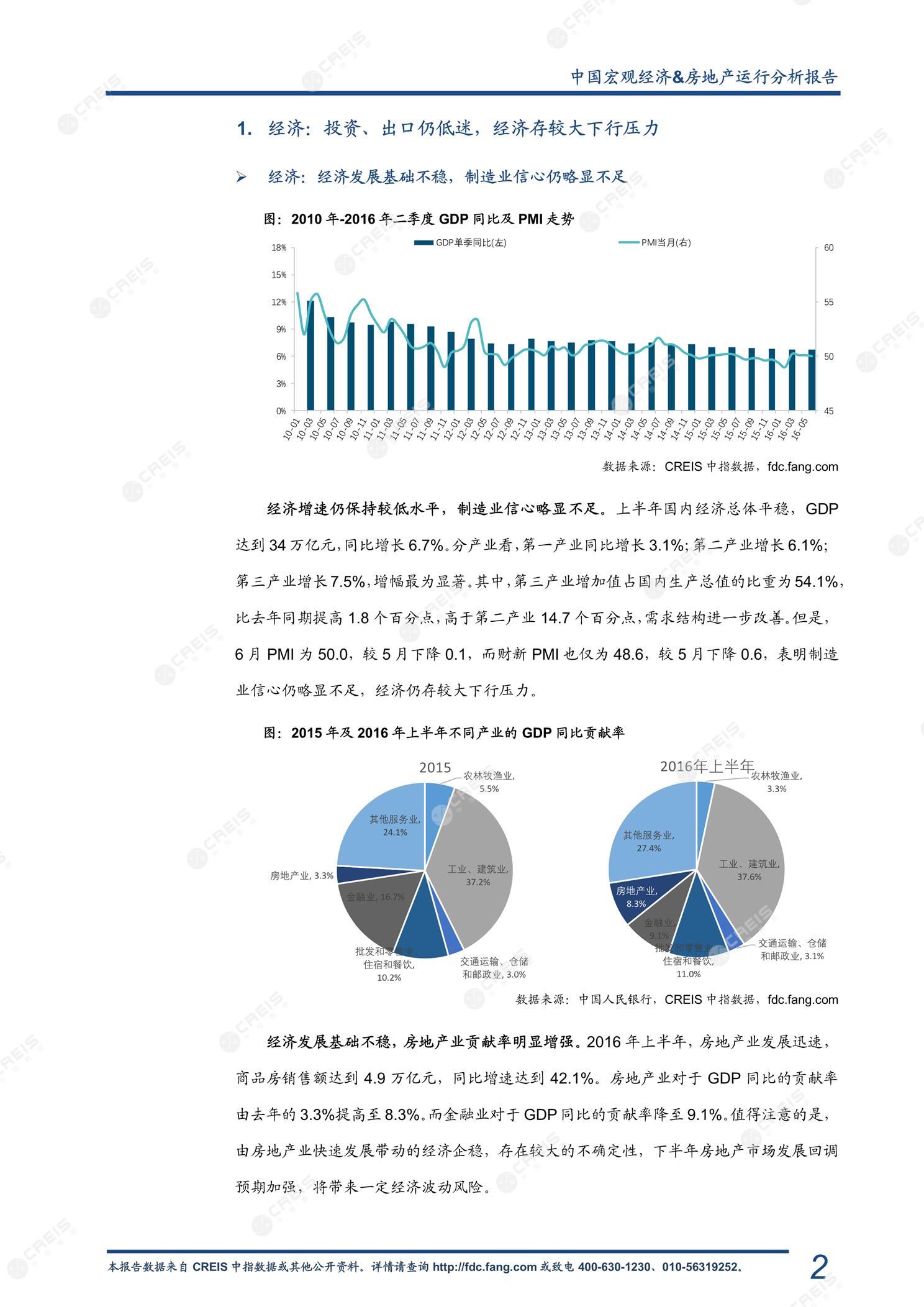 全国楼市、全国房地产市场、重点城市、市场周报、房地产周报、商品房、商品住宅、成交量、销售面积、供应量、供应面积、成交面积、楼市库存、库存面积、去化周期、住宅市场、统计局数据