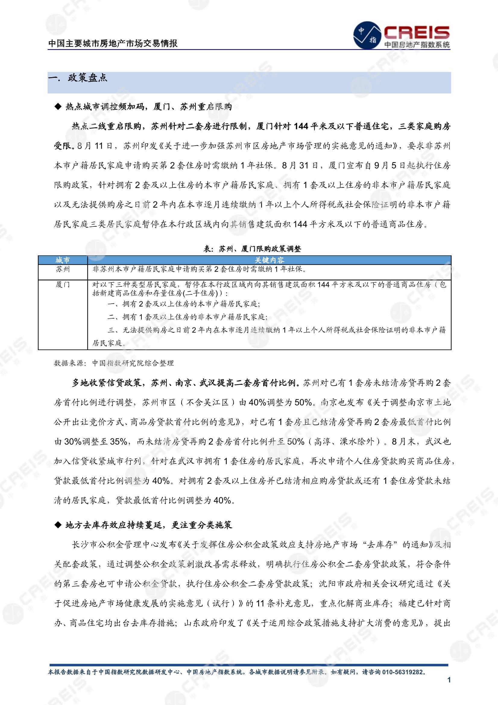 全国楼市、全国房地产市场、重点城市、市场月报、房地产月报、商品房、商品住宅、成交量、供应量、供应面积、成交面积、销售面积、楼市库存、库存面积、去化周期、住宅市场、统计局数据