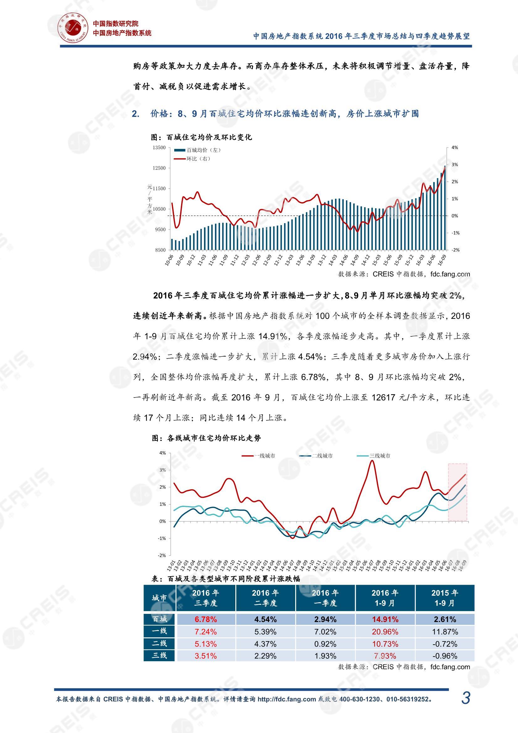 全国楼市、全国房地产市场、重点城市、市场周报、房地产周报、商品房、商品住宅、成交量、销售面积、供应量、供应面积、成交面积、楼市库存、库存面积、去化周期、住宅市场、统计局数据