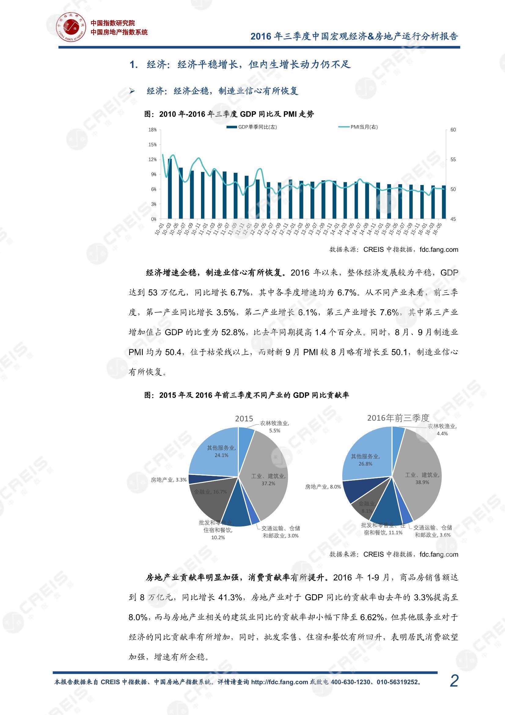 全国楼市、全国房地产市场、重点城市、市场周报、房地产周报、商品房、商品住宅、成交量、销售面积、供应量、供应面积、成交面积、楼市库存、库存面积、去化周期、住宅市场、统计局数据