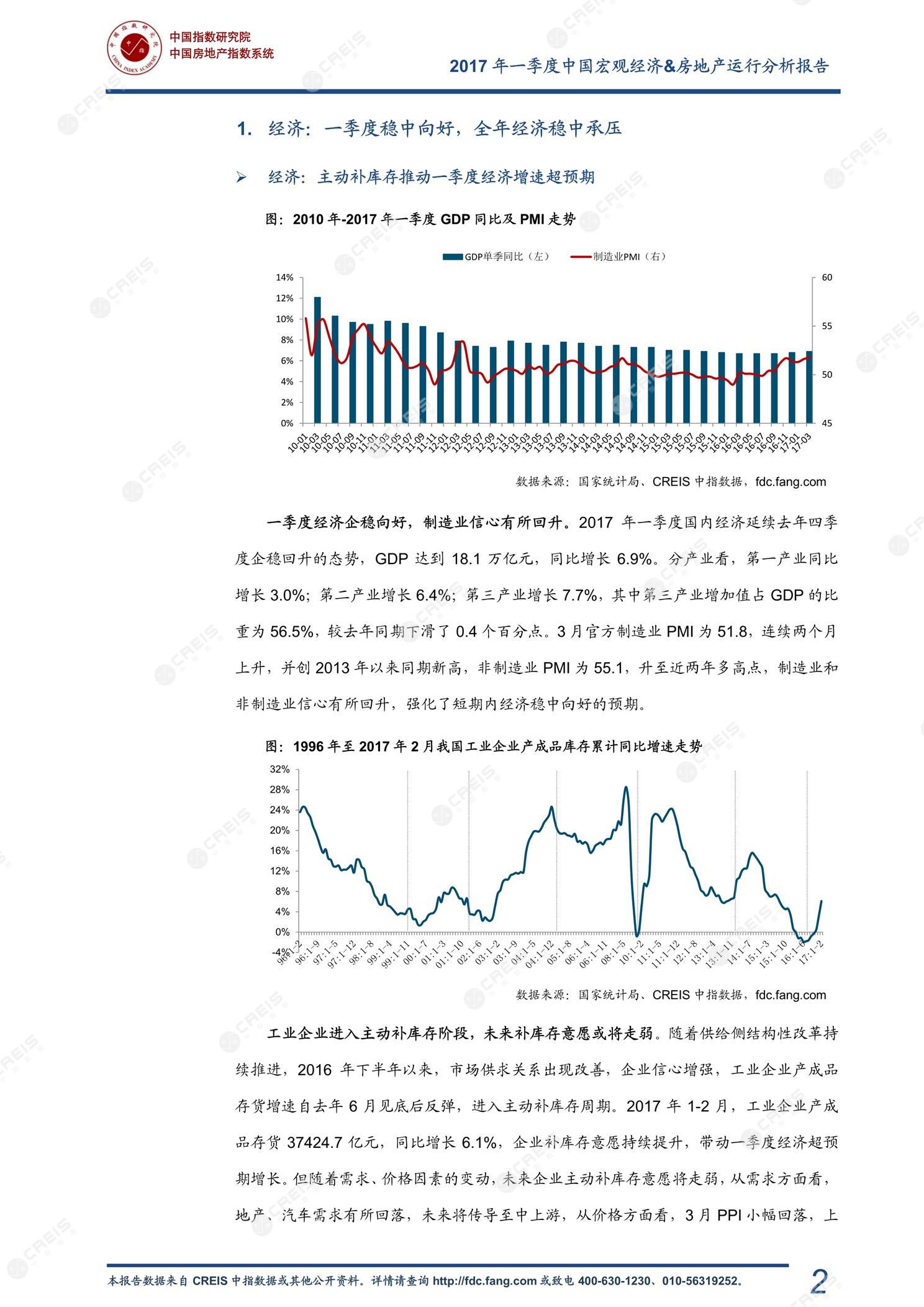 全国楼市、全国房地产市场、重点城市、市场周报、房地产周报、商品房、商品住宅、成交量、销售面积、供应量、供应面积、成交面积、楼市库存、库存面积、去化周期、住宅市场、统计局数据