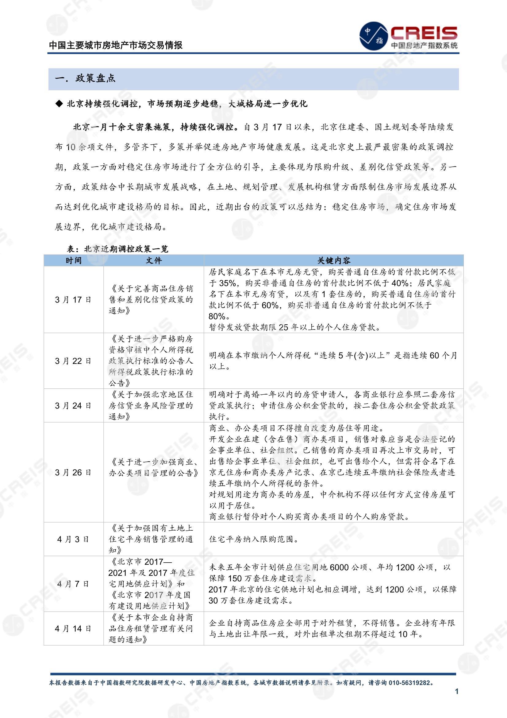 全国楼市、全国房地产市场、重点城市、市场月报、房地产月报、商品房、商品住宅、成交量、供应量、供应面积、成交面积、销售面积、楼市库存、库存面积、去化周期、住宅市场、统计局数据