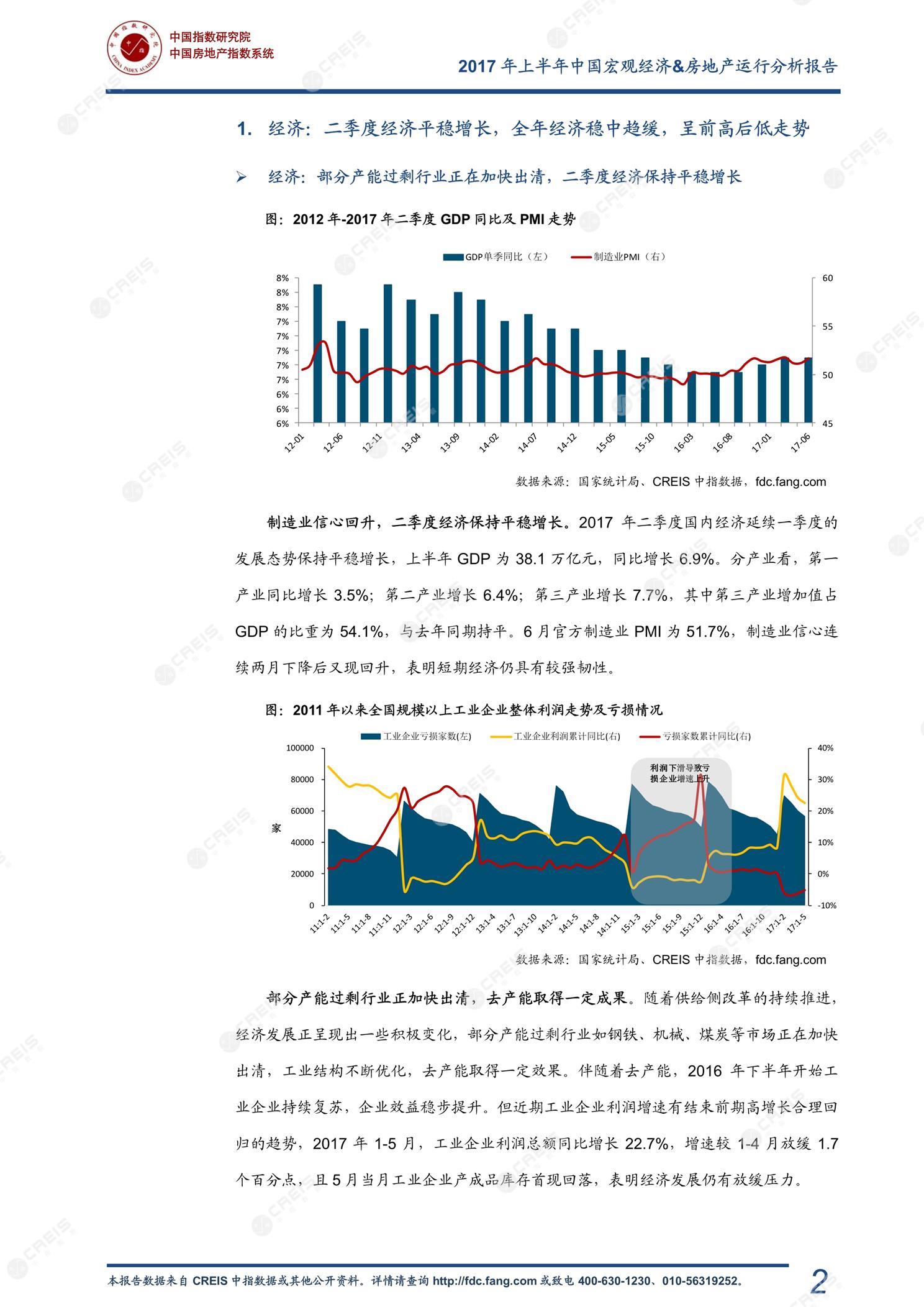 全国楼市、全国房地产市场、重点城市、市场周报、房地产周报、商品房、商品住宅、成交量、销售面积、供应量、供应面积、成交面积、楼市库存、库存面积、去化周期、住宅市场、统计局数据