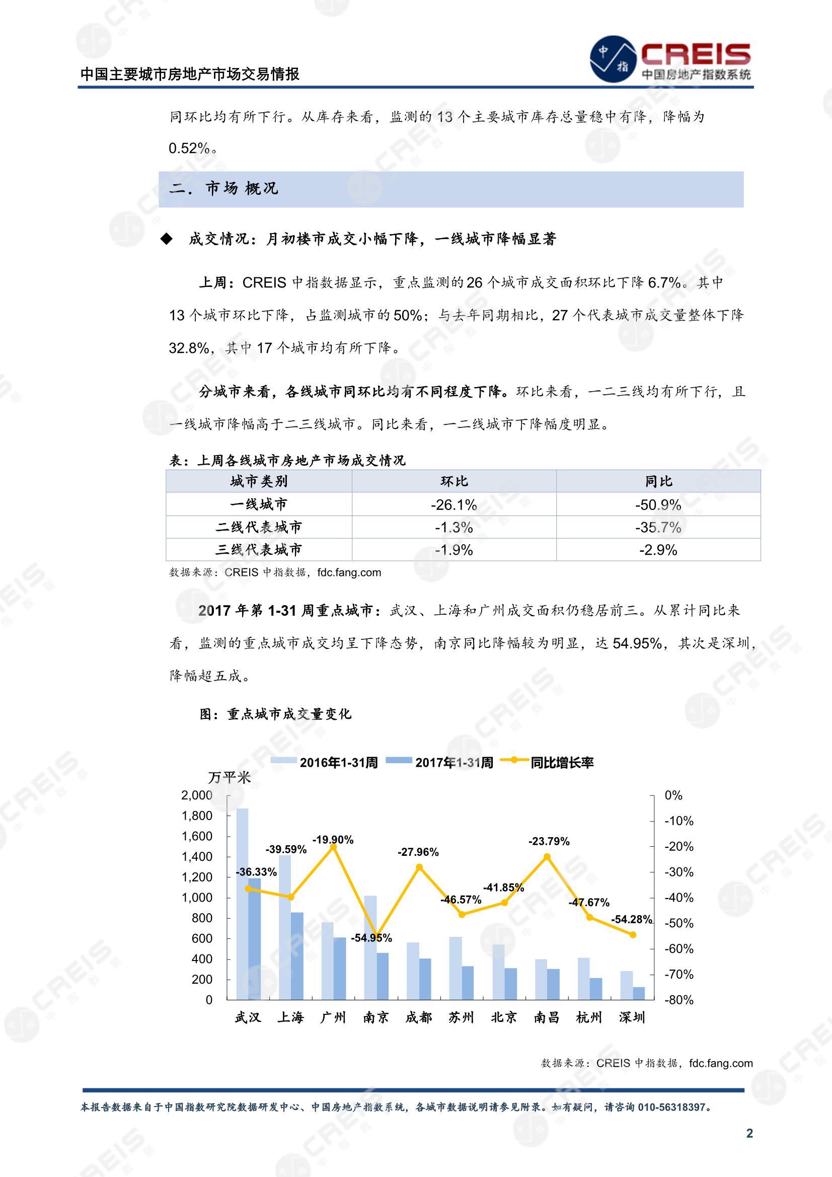 全国楼市、全国房地产市场、重点城市、市场周报、房地产周报、商品房、商品住宅、成交量、供应量、供应面积、成交面积、楼市库存、库存面积、去化周期