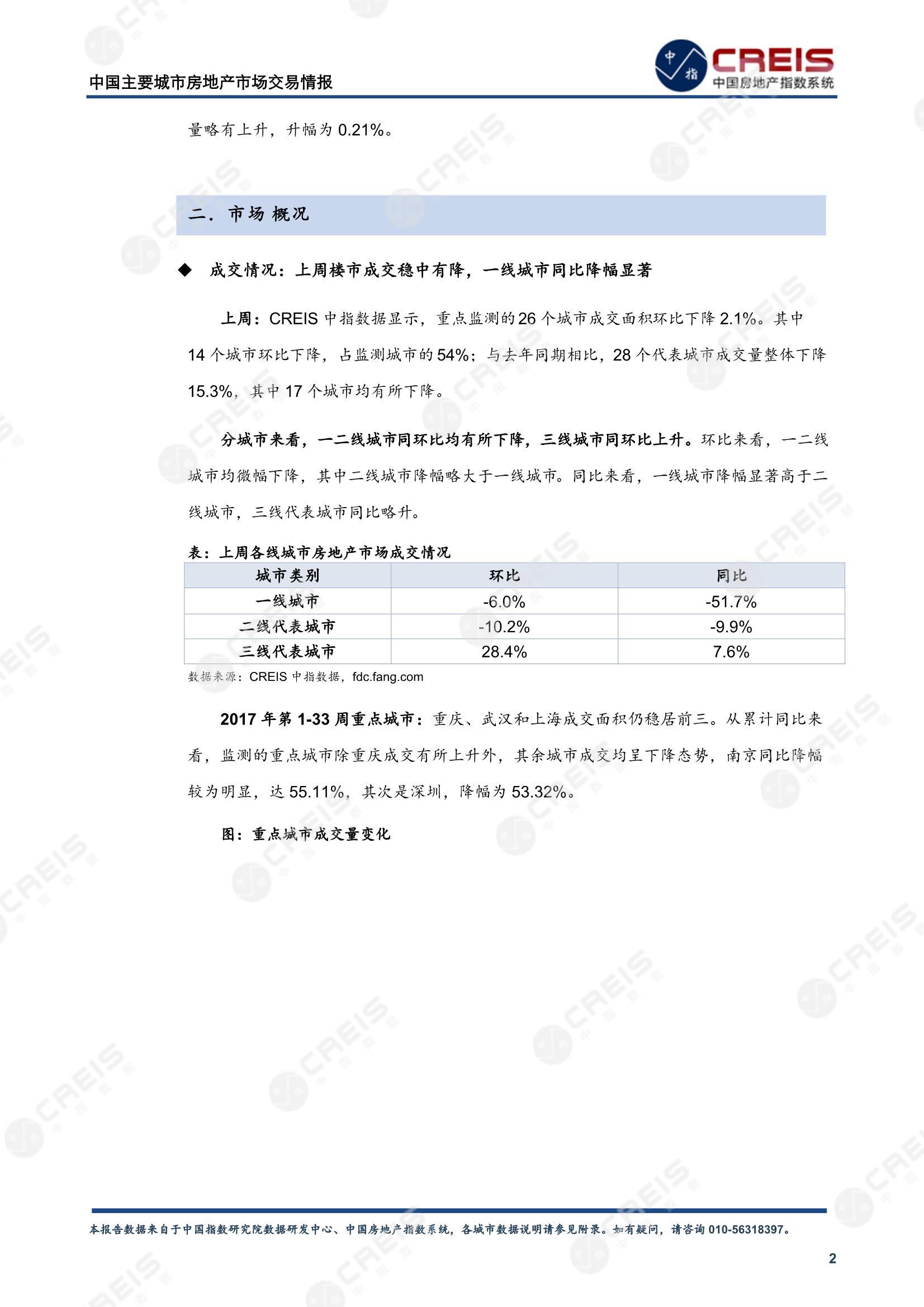 全国楼市、全国房地产市场、重点城市、市场周报、房地产周报、商品房、商品住宅、成交量、供应量、供应面积、成交面积、楼市库存、库存面积、去化周期