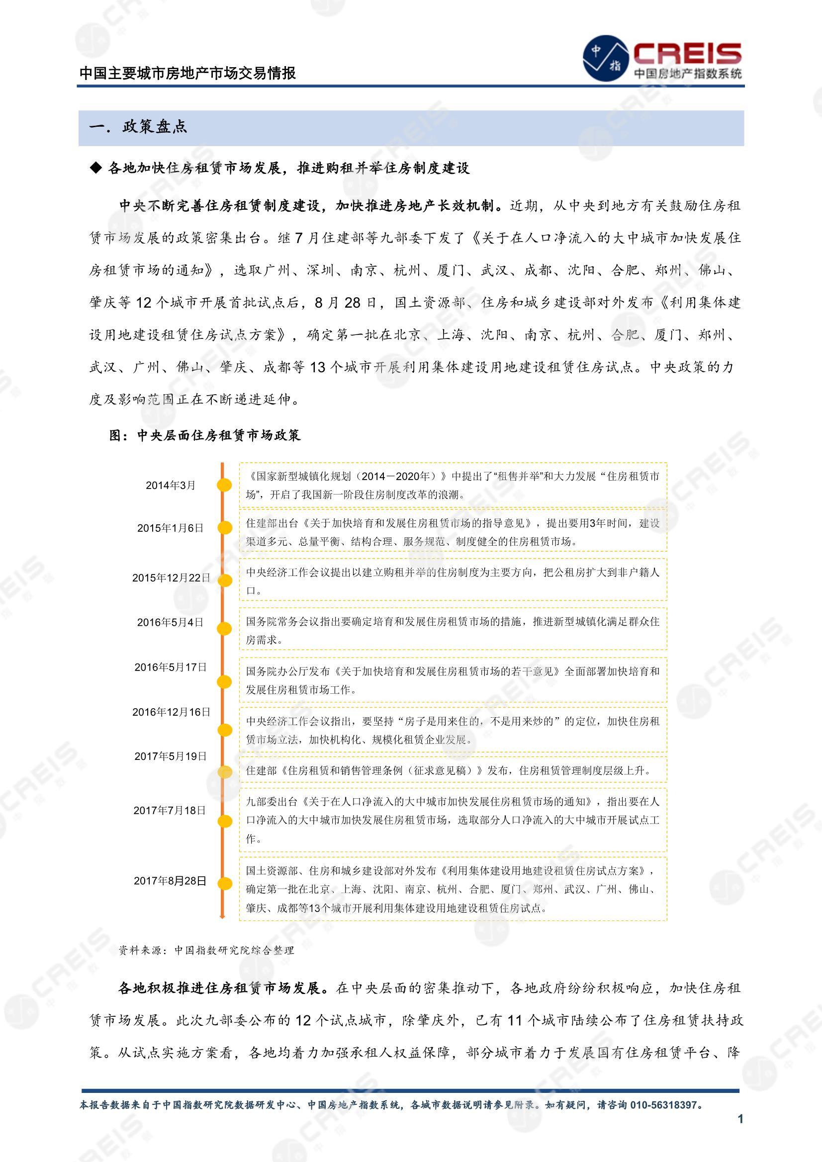 全国楼市、全国房地产市场、重点城市、市场月报、房地产月报、商品房、商品住宅、成交量、供应量、供应面积、成交面积、销售面积、楼市库存、库存面积、去化周期、住宅市场、统计局数据