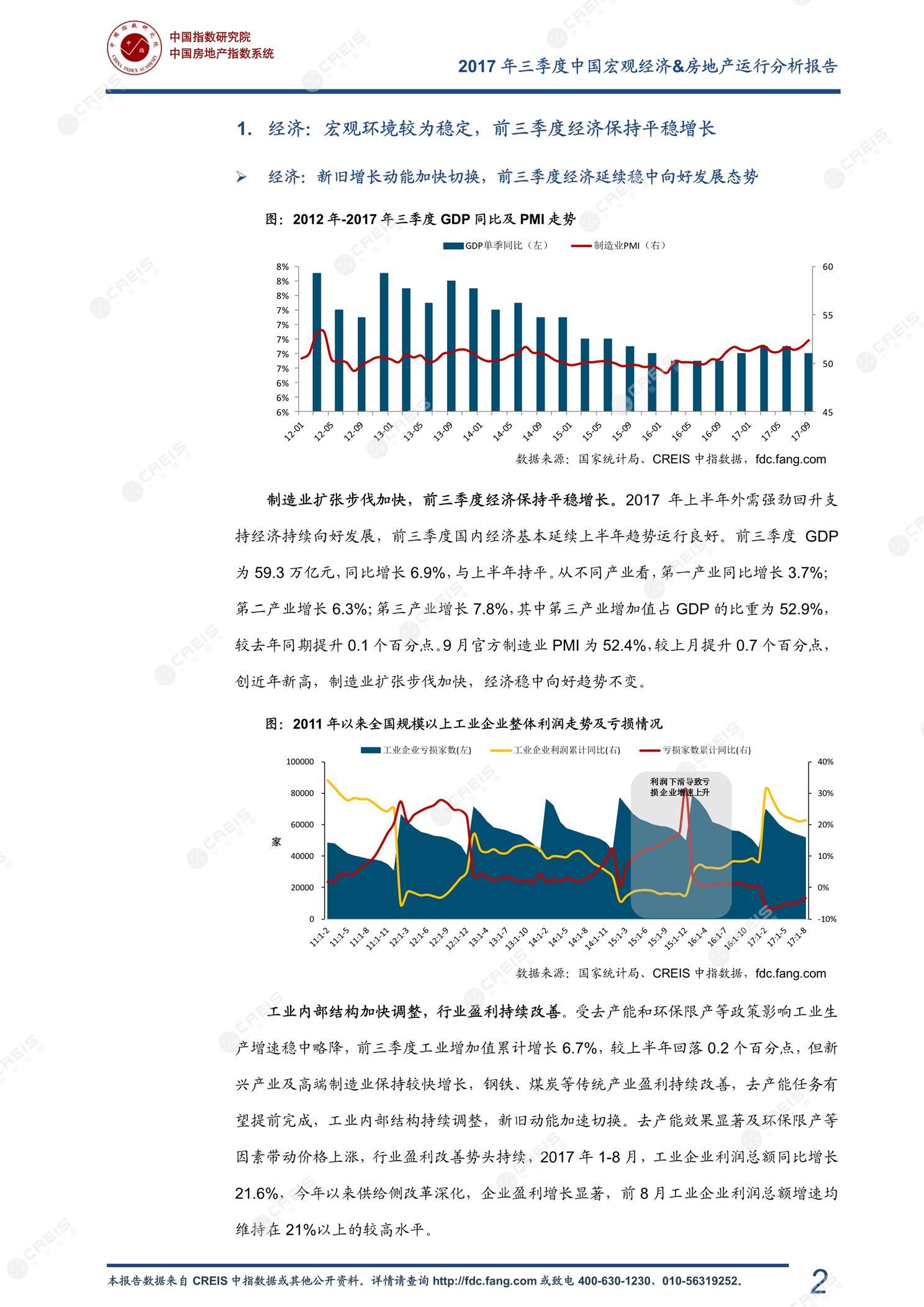 全国楼市、全国房地产市场、重点城市、市场周报、房地产周报、商品房、商品住宅、成交量、销售面积、供应量、供应面积、成交面积、楼市库存、库存面积、去化周期、住宅市场、统计局数据