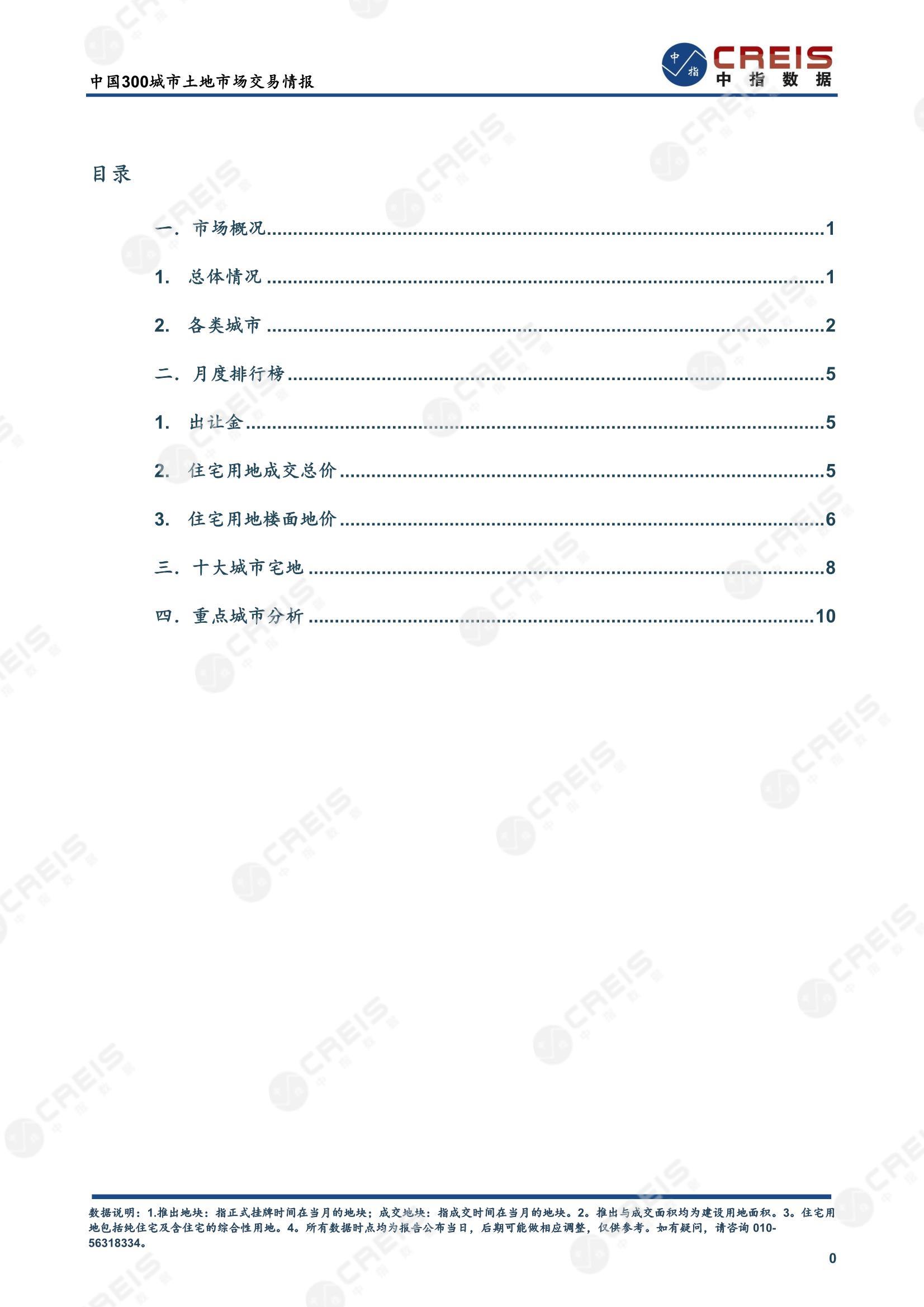 住宅用地、商办用地、土地市场、土地交易、土地成交、土地排行榜、土地供求、工业用地、楼面均价、出让金、规划建筑面积、容积率、出让面积、成交楼面价、溢价率、房企拿地、拿地排行榜、住宅用地成交排行、土地成交情况、一线城市、二线城市、三四线城市、土地价格、城市群、长三角、珠三角、京津冀、300城土地信息