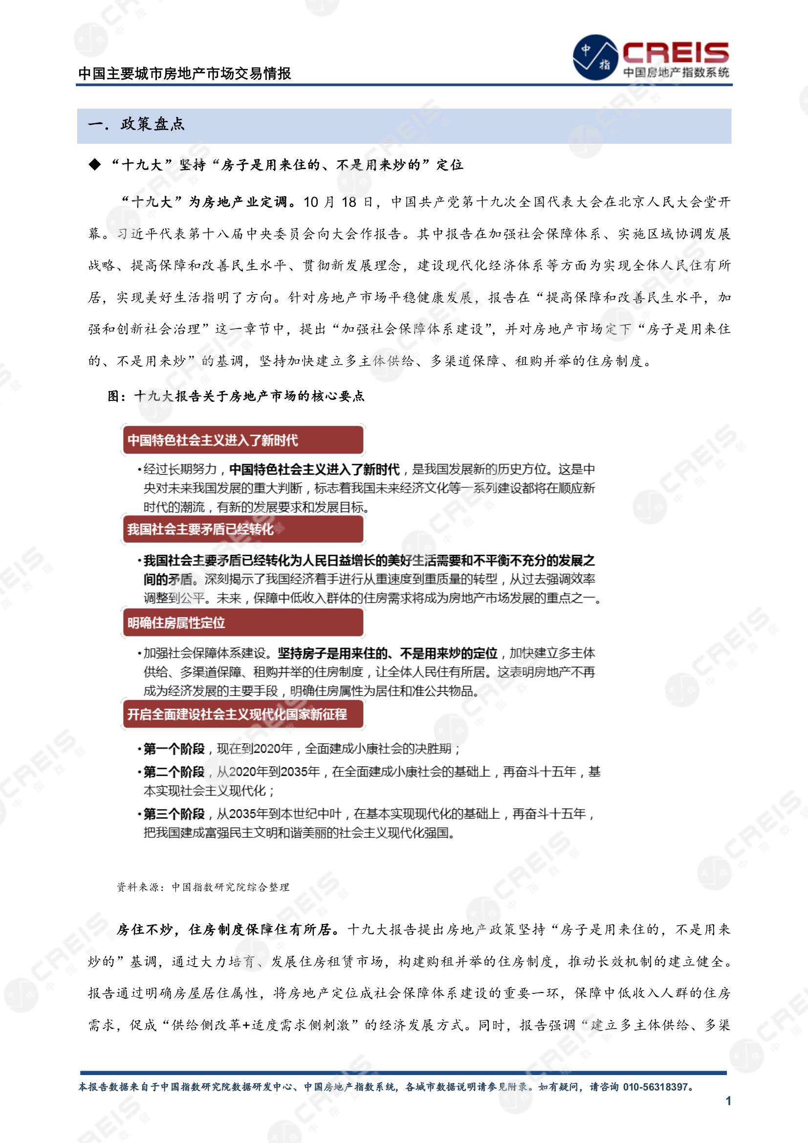 全国楼市、全国房地产市场、重点城市、市场月报、房地产月报、商品房、商品住宅、成交量、供应量、供应面积、成交面积、销售面积、楼市库存、库存面积、去化周期、住宅市场、统计局数据