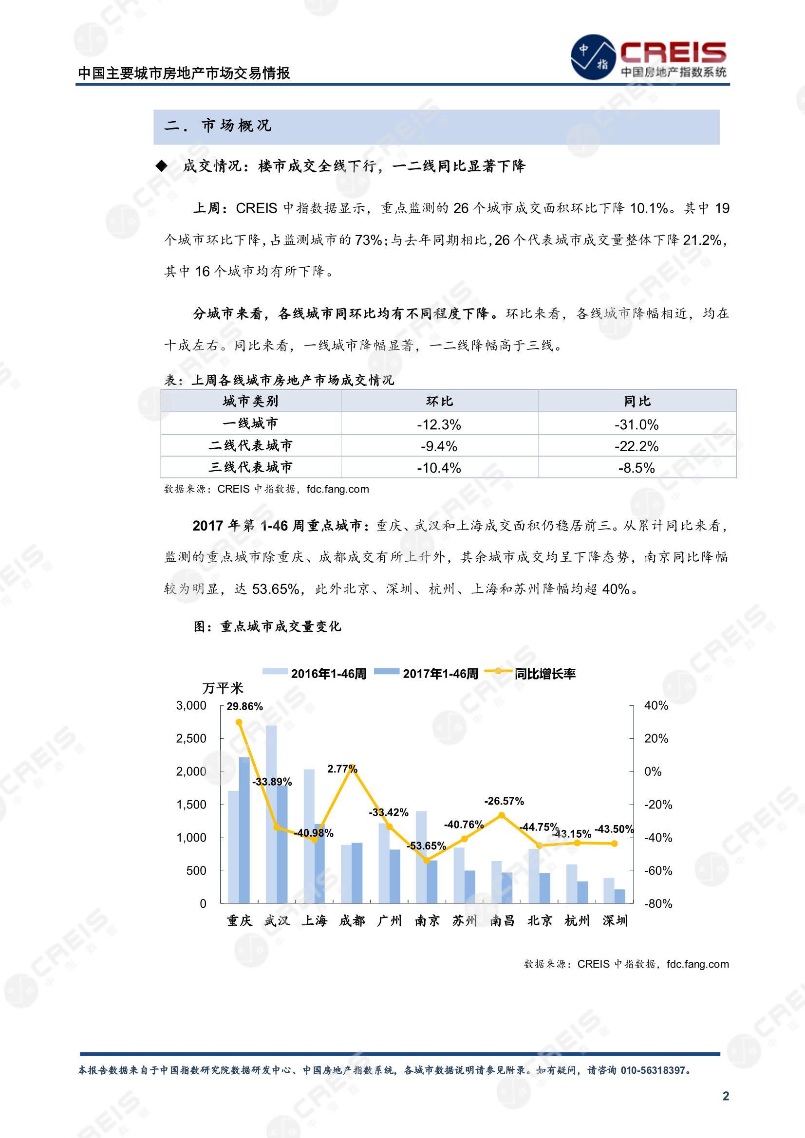 全国楼市、全国房地产市场、重点城市、市场周报、房地产周报、商品房、商品住宅、成交量、供应量、供应面积、成交面积、楼市库存、库存面积、去化周期