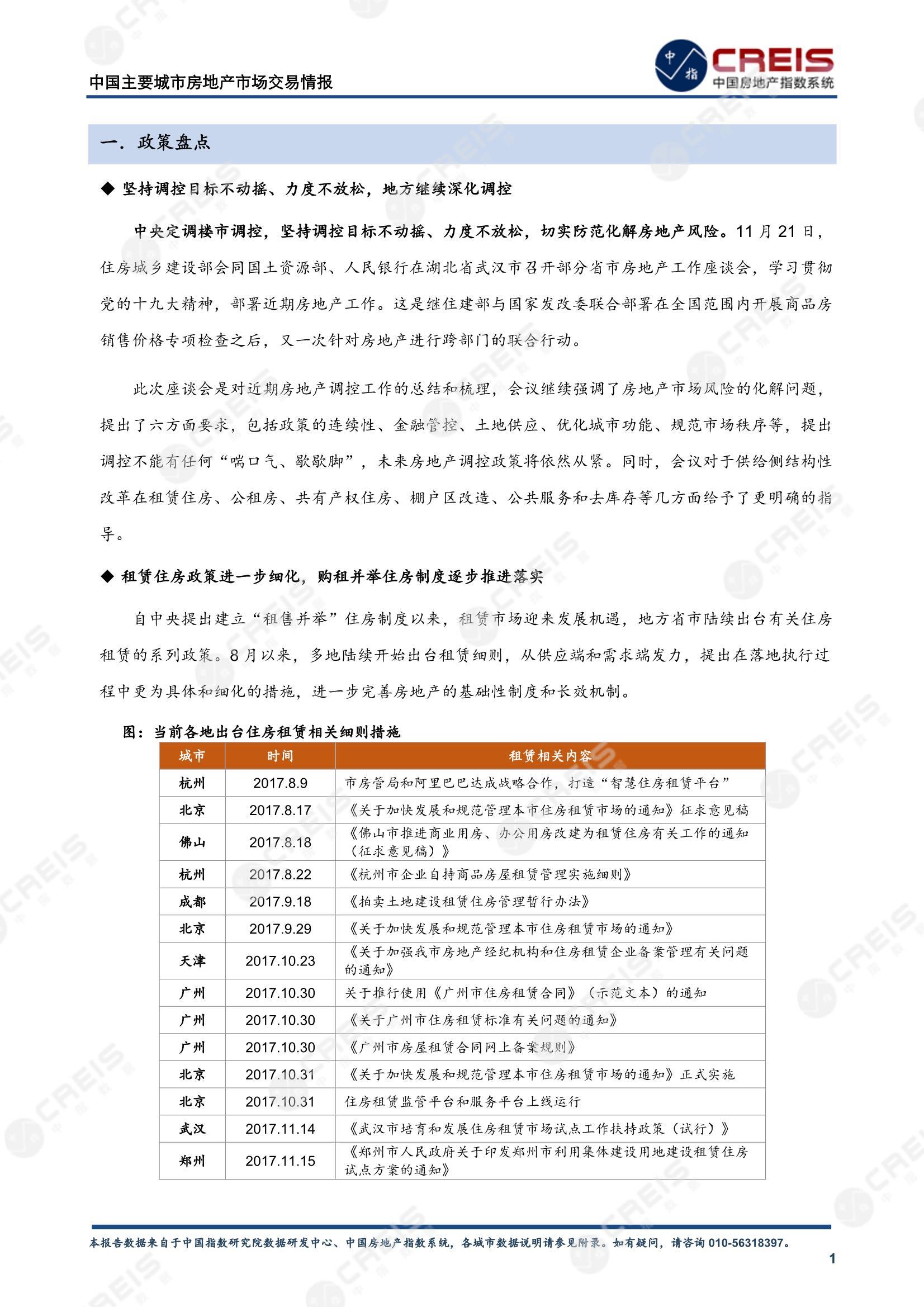 全国楼市、全国房地产市场、重点城市、市场月报、房地产月报、商品房、商品住宅、成交量、供应量、供应面积、成交面积、销售面积、楼市库存、库存面积、去化周期、住宅市场、统计局数据