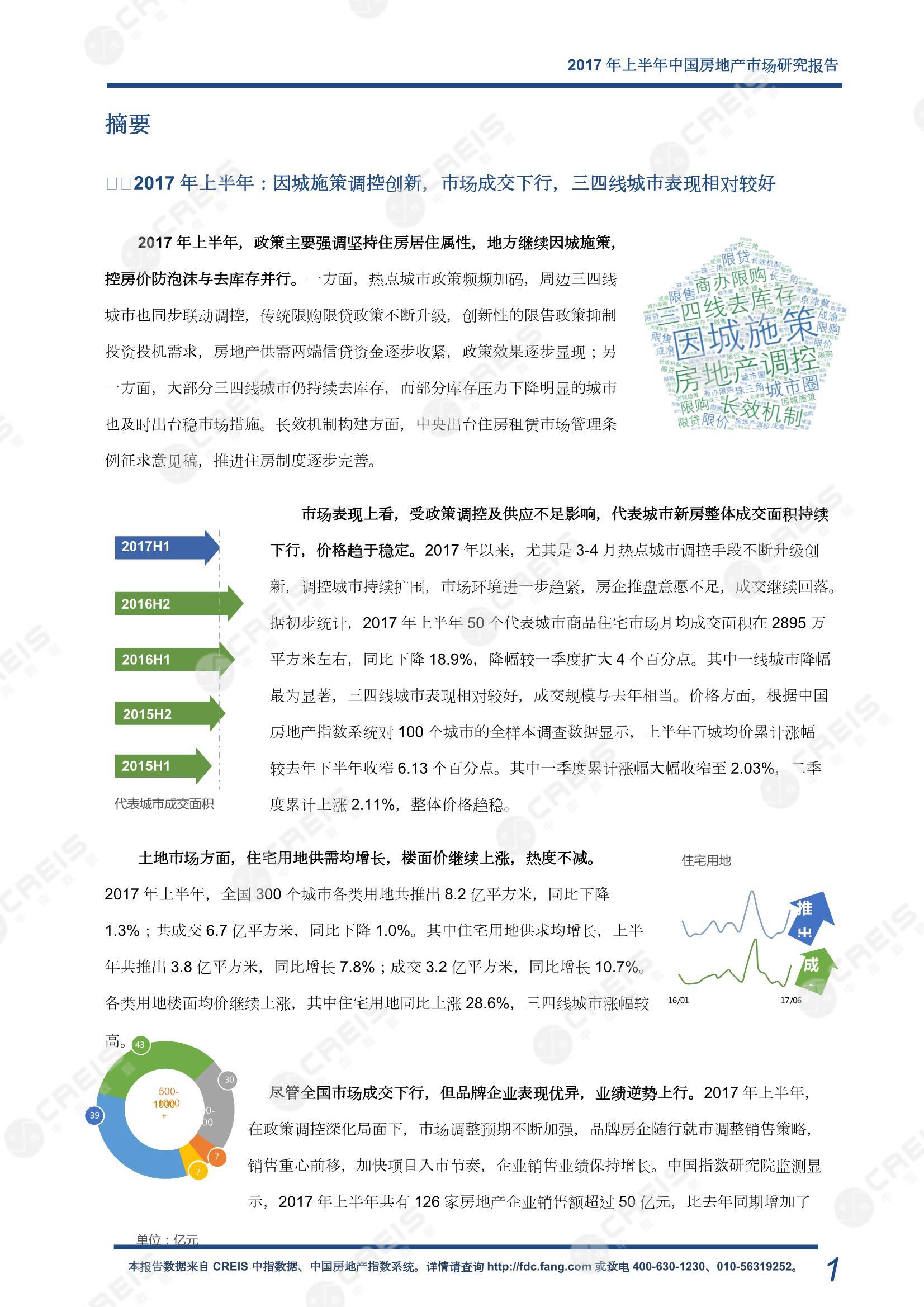 全国楼市、全国房地产市场、重点城市、市场周报、房地产周报、商品房、商品住宅、成交量、销售面积、供应量、供应面积、成交面积、楼市库存、库存面积、去化周期、住宅市场、统计局数据