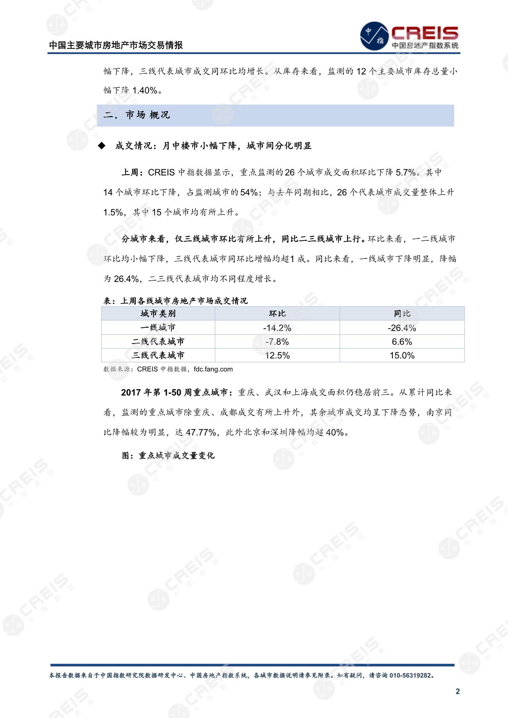 全国楼市、全国房地产市场、重点城市、市场周报、房地产周报、商品房、商品住宅、成交量、供应量、供应面积、成交面积、楼市库存、库存面积、去化周期