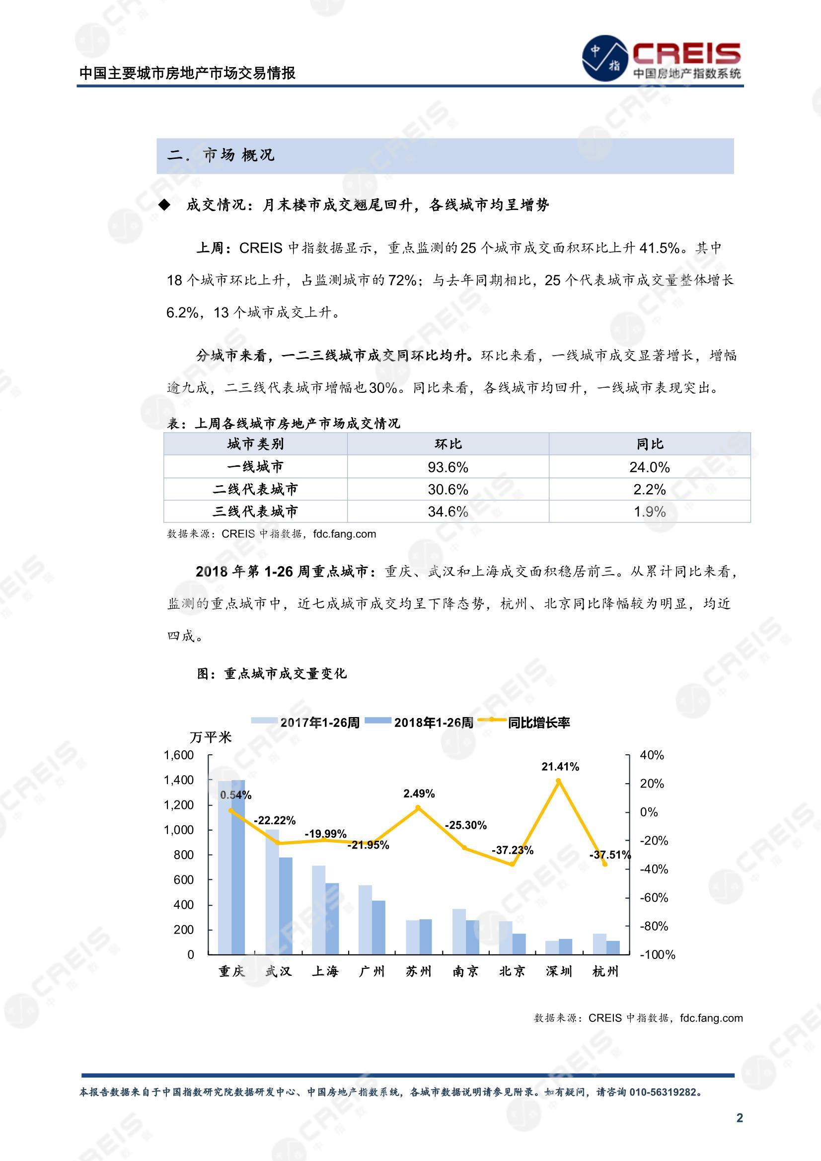 全国楼市、全国房地产市场、重点城市、市场周报、房地产周报、商品房、商品住宅、成交量、供应量、供应面积、成交面积、楼市库存、库存面积、去化周期