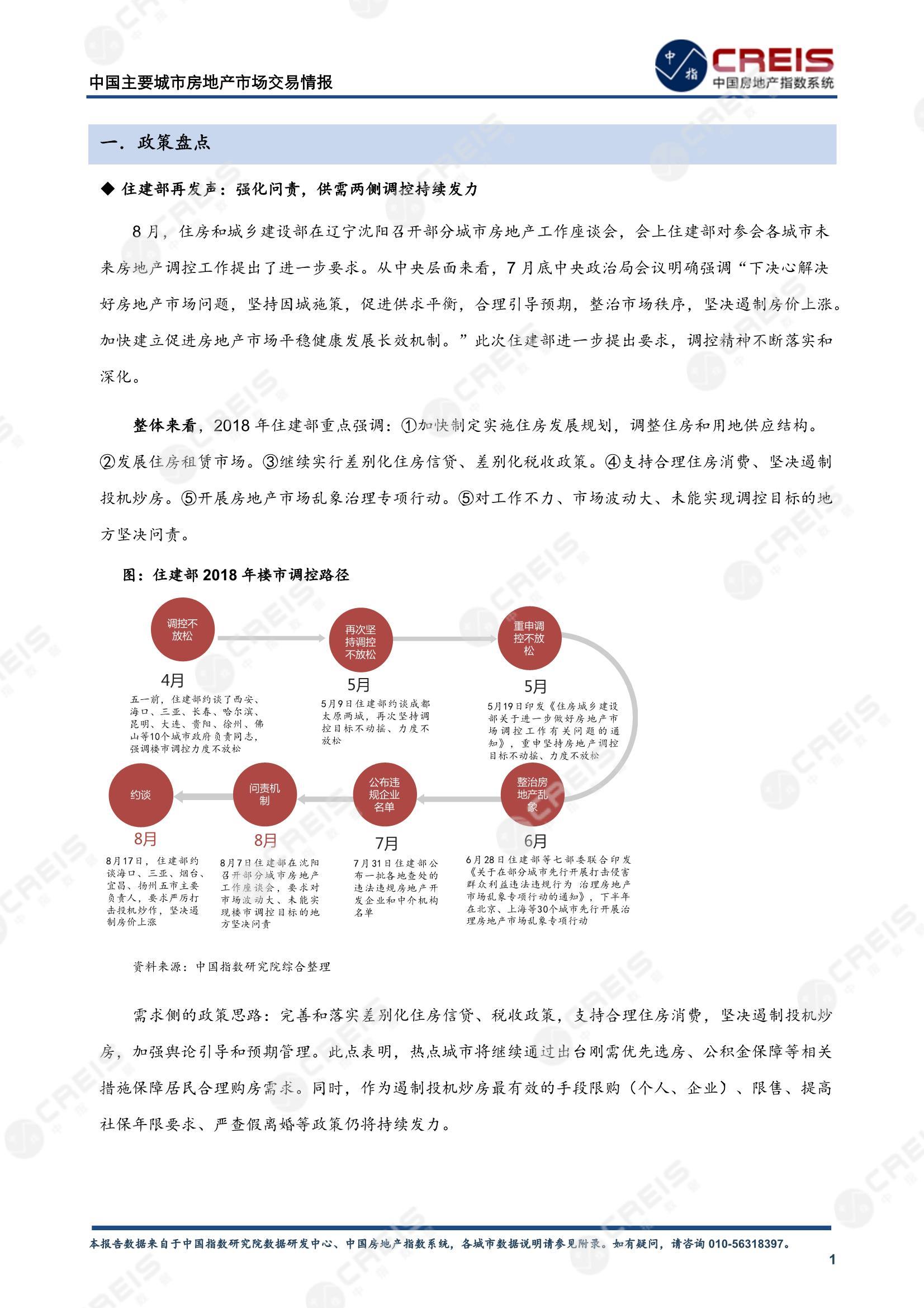 全国楼市、全国房地产市场、重点城市、市场月报、房地产月报、商品房、商品住宅、成交量、供应量、供应面积、成交面积、销售面积、楼市库存、库存面积、去化周期、住宅市场、统计局数据