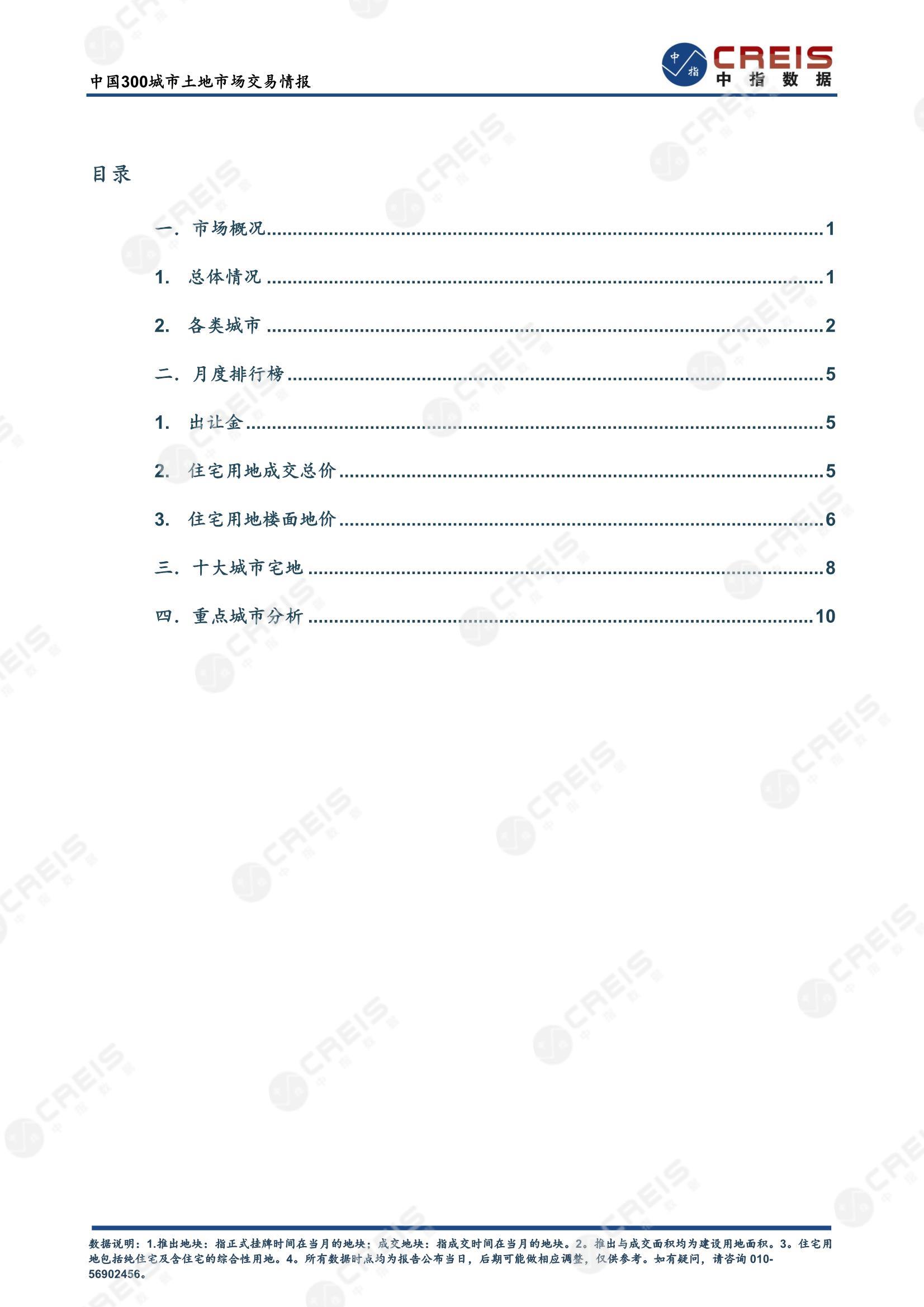 住宅用地、商办用地、土地市场、土地交易、土地成交、土地排行榜、土地供求、工业用地、楼面均价、出让金、规划建筑面积、容积率、出让面积、成交楼面价、溢价率、房企拿地、拿地排行榜、住宅用地成交排行、土地成交情况、一线城市、二线城市、三四线城市、土地价格、城市群、长三角、珠三角、京津冀、300城土地信息