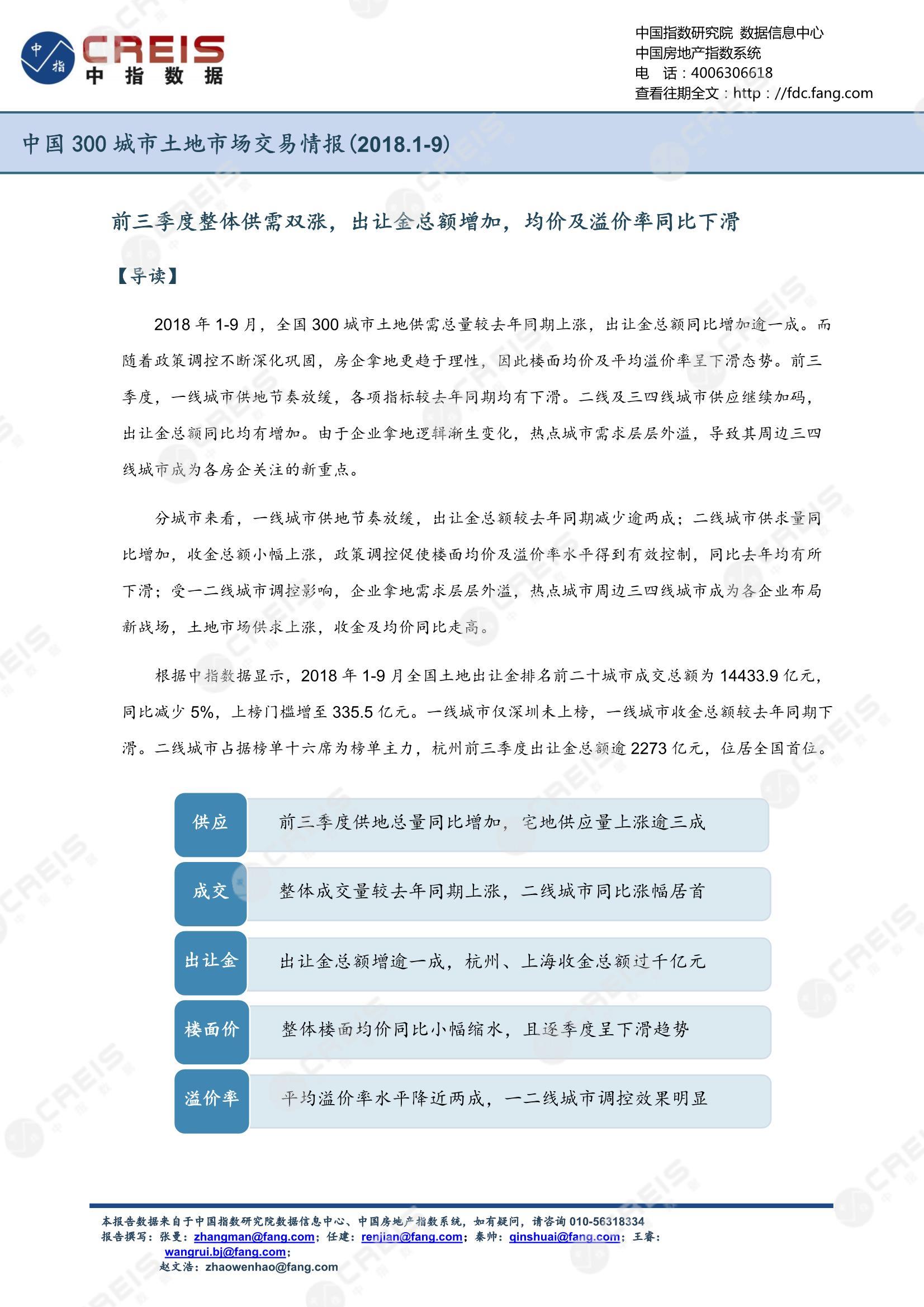 住宅用地、商办用地、土地市场、土地交易、土地成交、土地排行榜、土地供求、工业用地、楼面均价、出让金、规划建筑面积、容积率、出让面积、成交楼面价、溢价率、房企拿地、拿地排行榜、住宅用地成交排行、土地成交情况、一线城市、二线城市、三四线城市、土地价格、城市群、长三角、珠三角、京津冀、300城土地信息