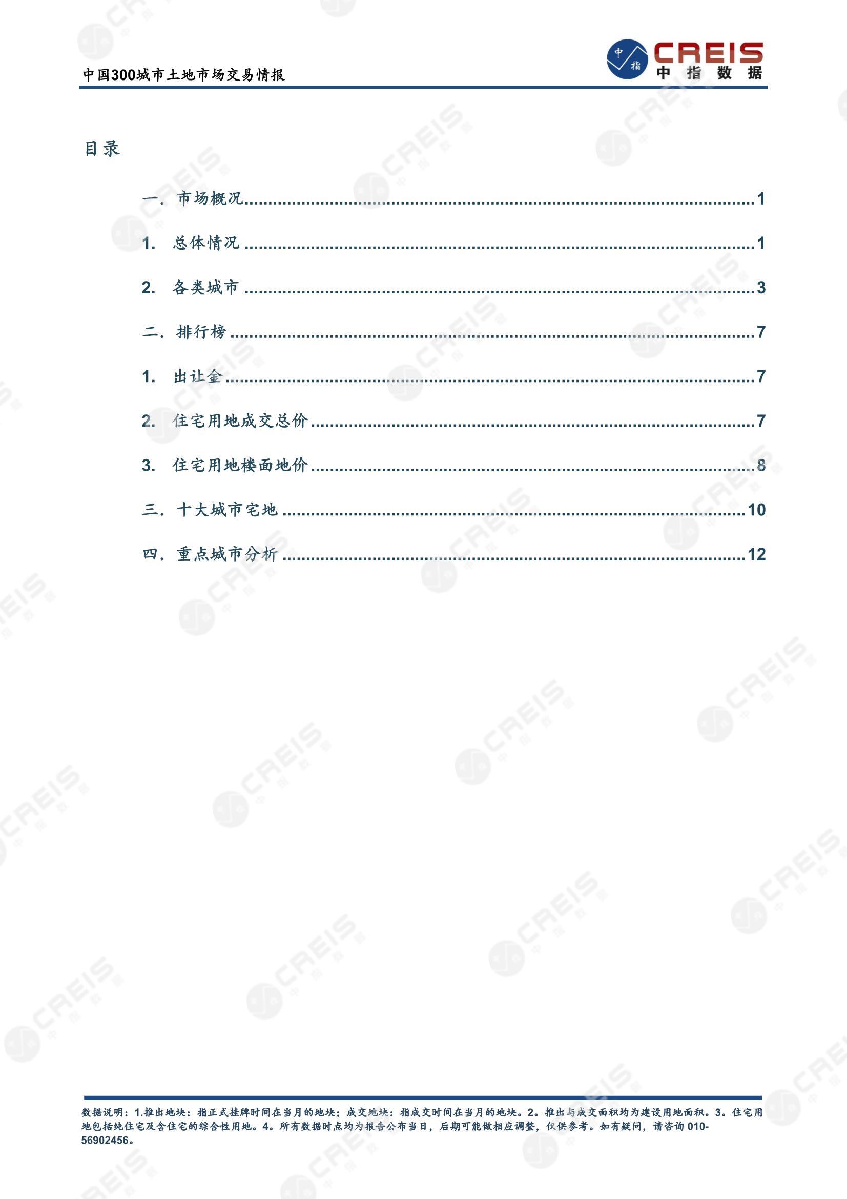 住宅用地、商办用地、土地市场、土地交易、土地成交、土地排行榜、土地供求、工业用地、楼面均价、出让金、规划建筑面积、容积率、出让面积、成交楼面价、溢价率、房企拿地、拿地排行榜、住宅用地成交排行、土地成交情况、一线城市、二线城市、三四线城市、土地价格、城市群、长三角、珠三角、京津冀、300城土地信息