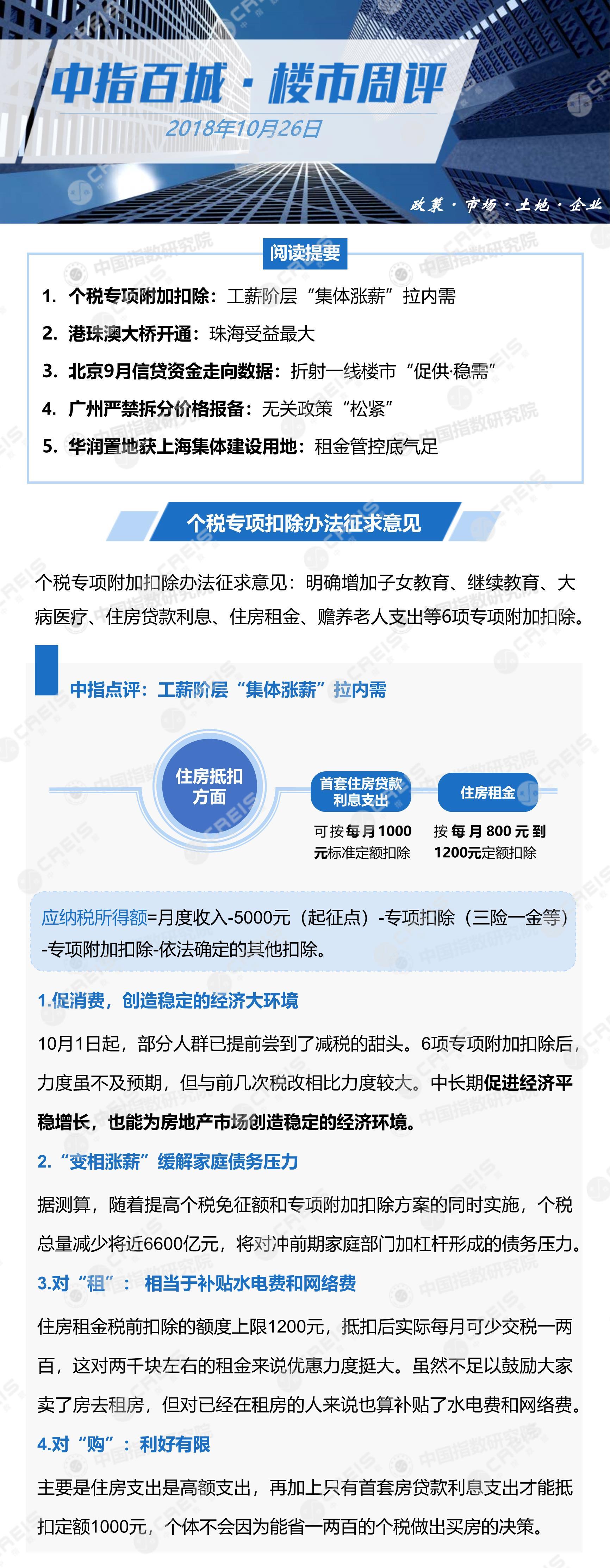 全国楼市、全国房地产市场、重点城市、市场周报、房地产周报、商品房、商品住宅、成交量、供应量、供应面积、成交面积、楼市库存、库存面积、去化周期